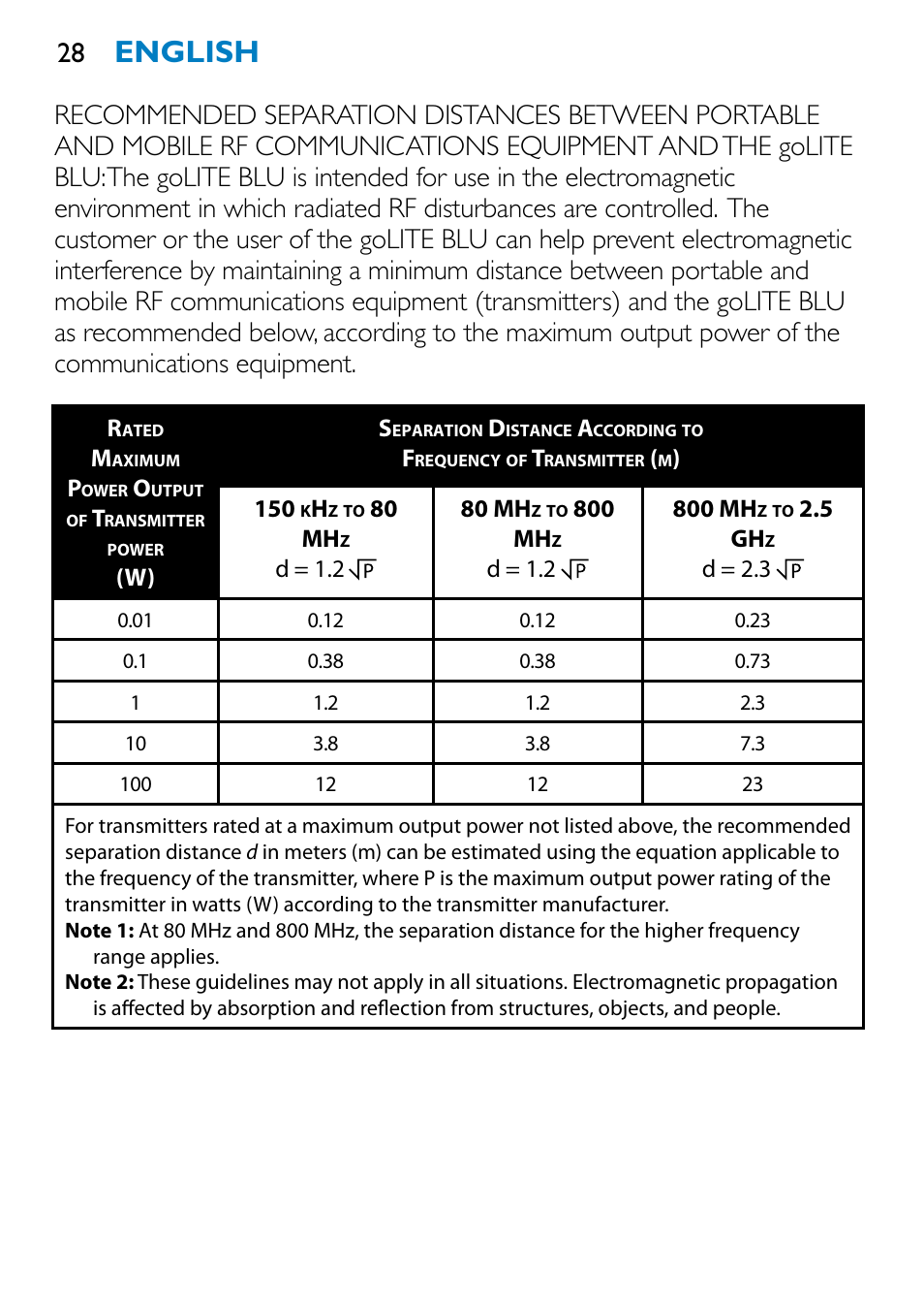 English | Philips HF3332 User Manual | Page 27 / 28