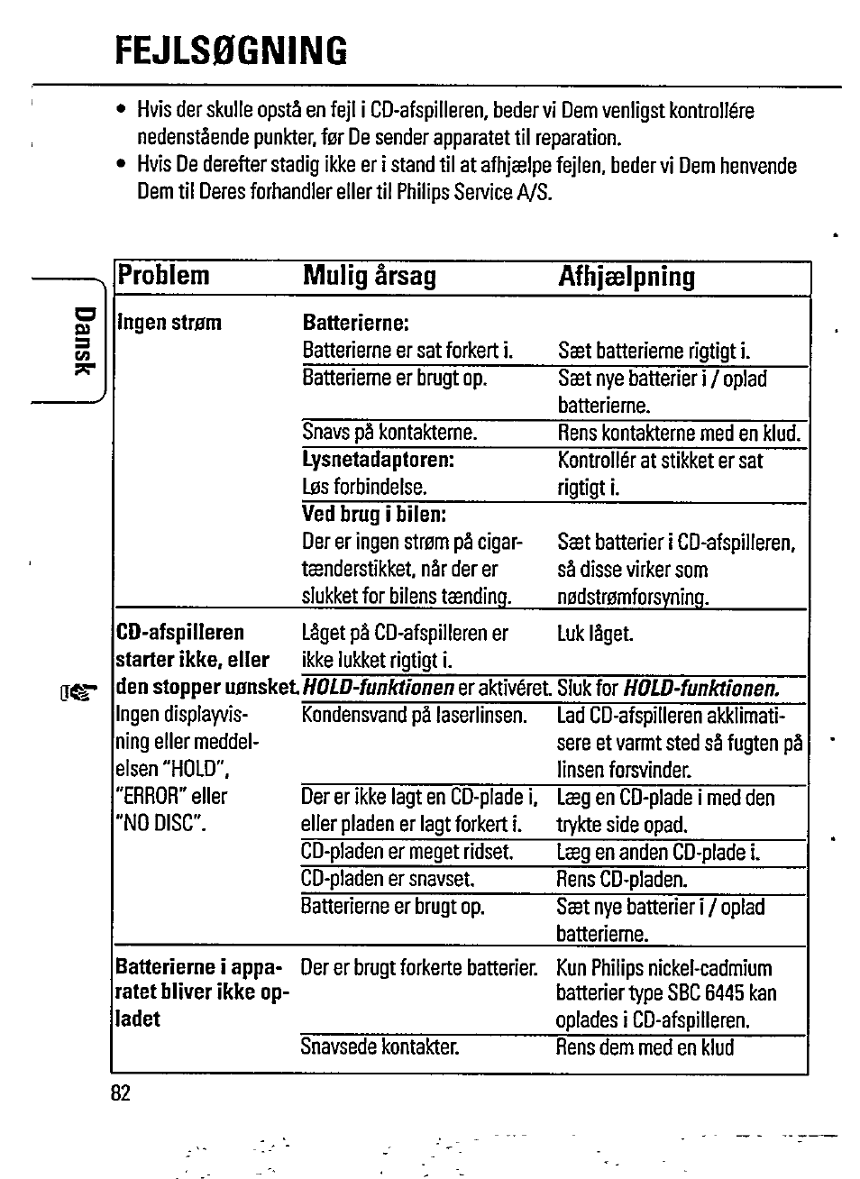 Fejls0gning, Problem mulig ärsag afhjselpning | Philips AZ 7162 User Manual | Page 12 / 20