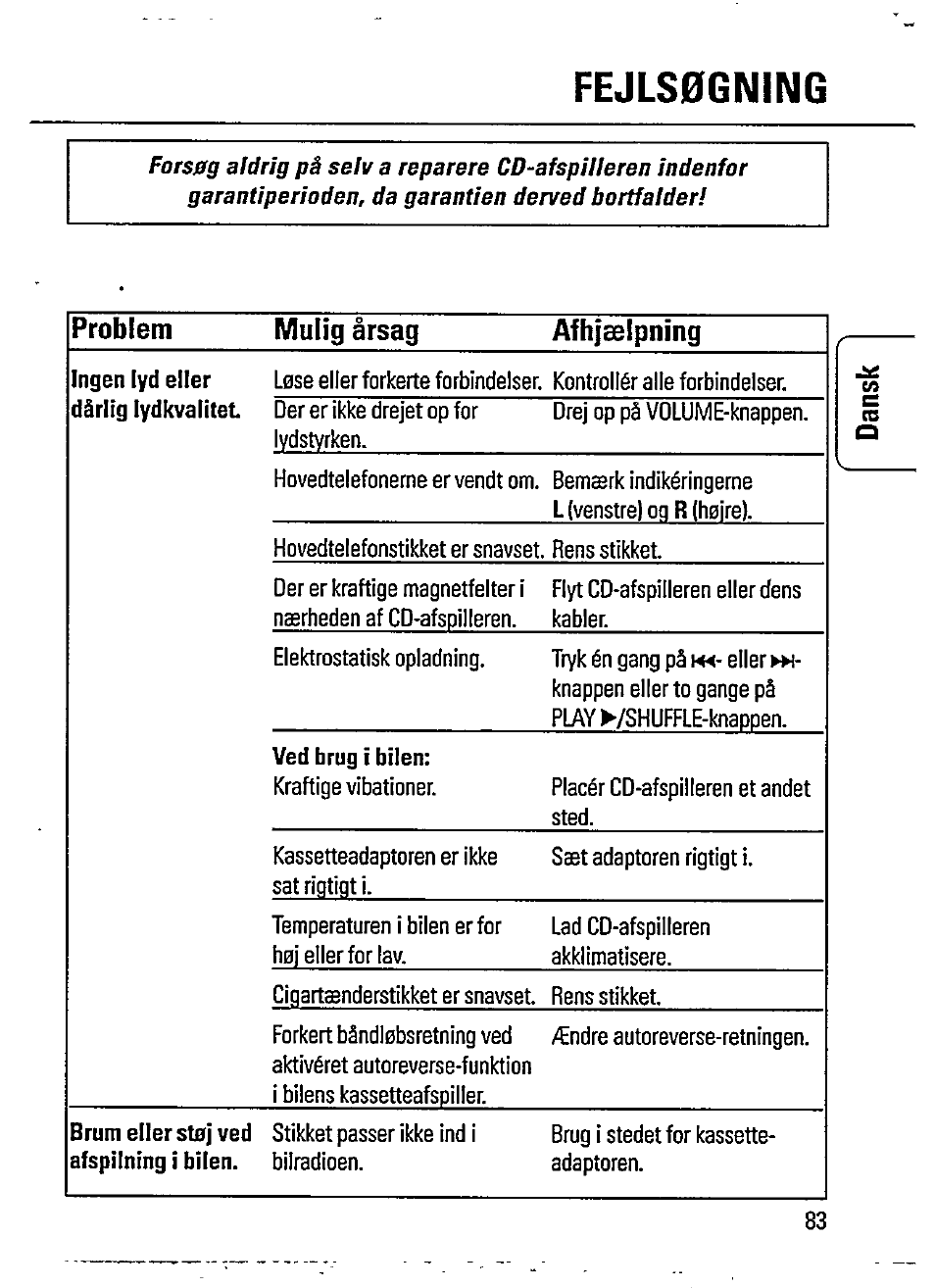 Fejls0gning, Problem mulig ârsag afhjæipning | Philips AZ 7162 User Manual | Page 13 / 20