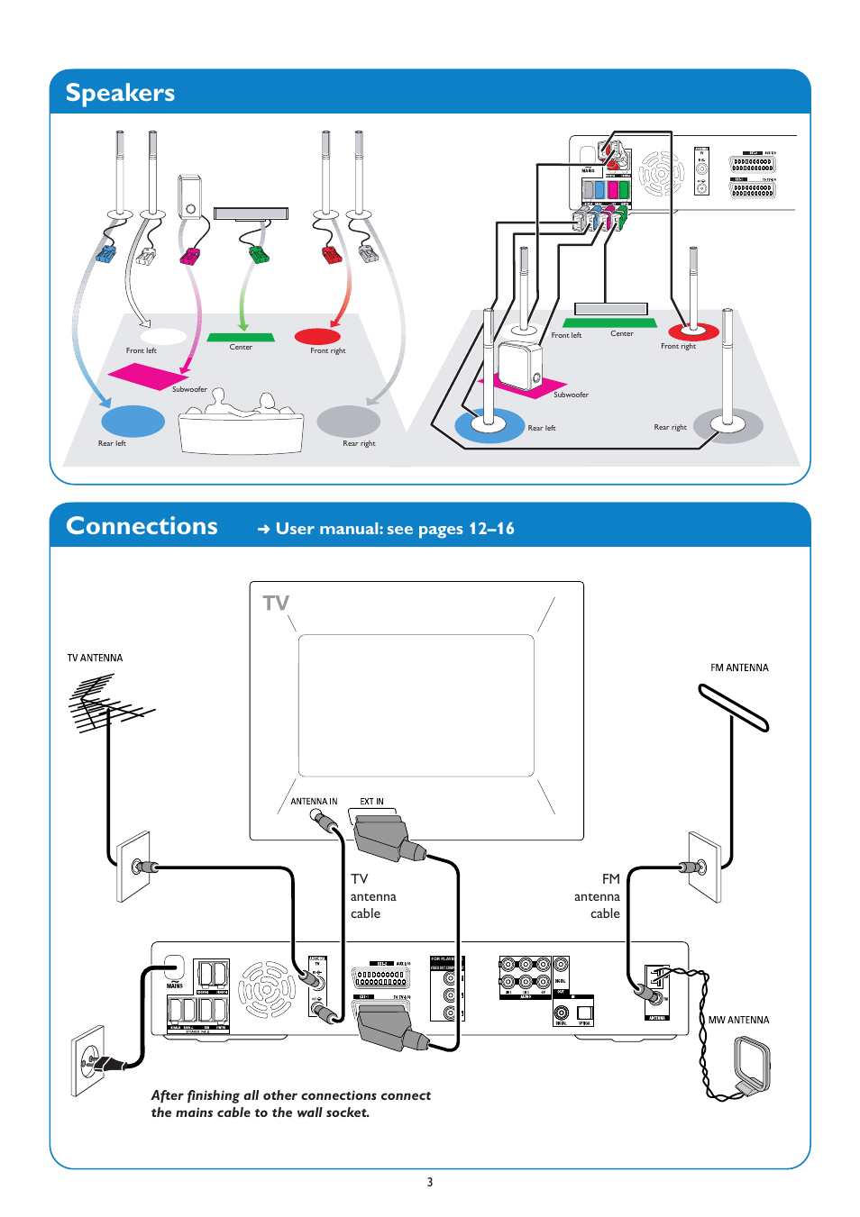 Speakers connections, User manual: see pages 12–16 | Philips LX7500R/05 User Manual | Page 3 / 6