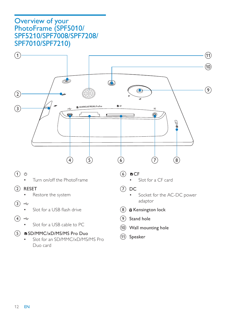 Philips SPF7010 User Manual | Page 12 / 60