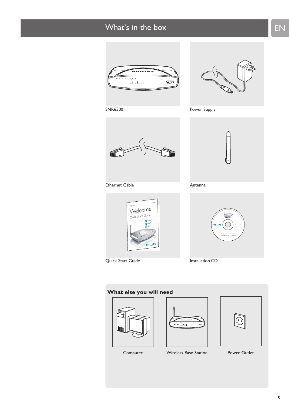 What's in the box, What’s in the box, Welcome | What else you will need, Computer wireless base station power outlet, 12 3 4 wireless internet modem power, Quick star t guide | Philips SNR6500 User Manual | Page 4 / 42