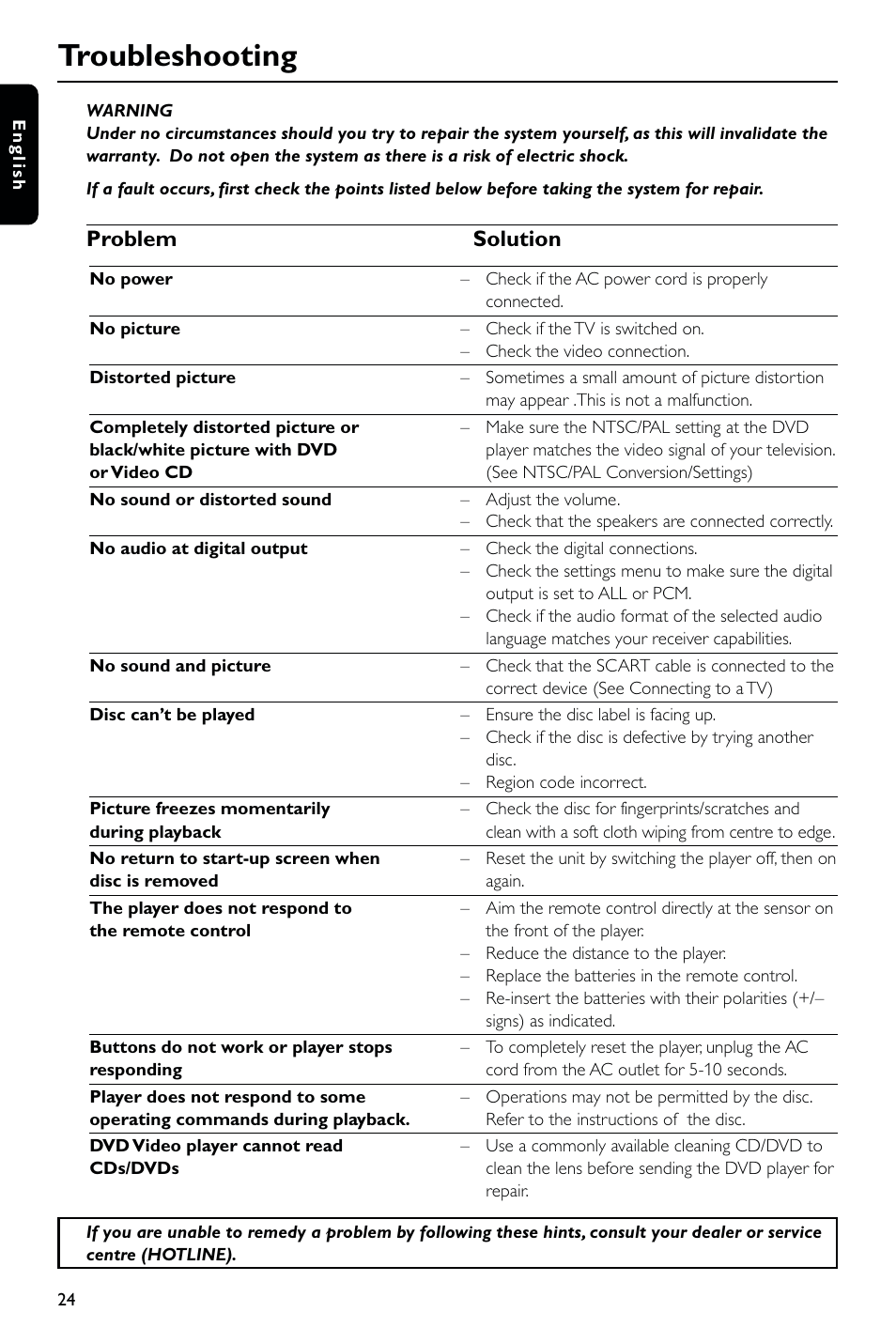 Troubleshooting, Problem solution | Philips DVD634/021 User Manual | Page 24 / 24