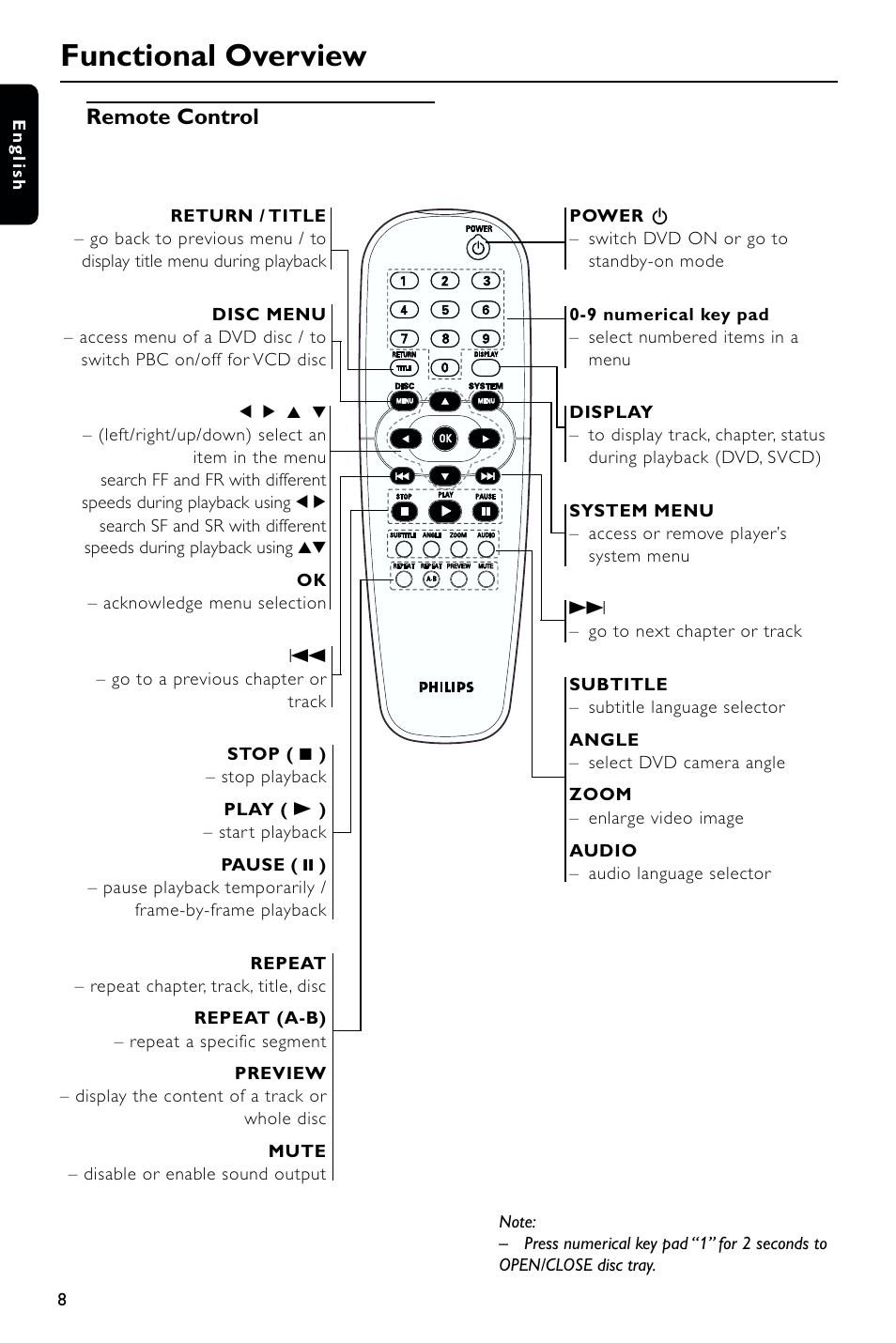 Functional overview, Remote control | Philips DVD634/021 User Manual | Page 8 / 24