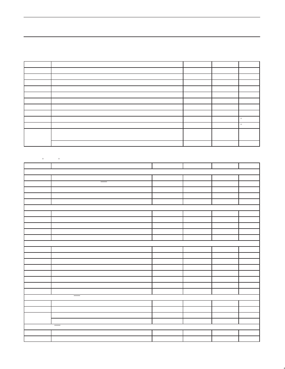 Absolute maximum ratings, Dc electrical characteristics, Ptn3501 maintenance and control device | Philips PTN3501 User Manual | Page 10 / 15