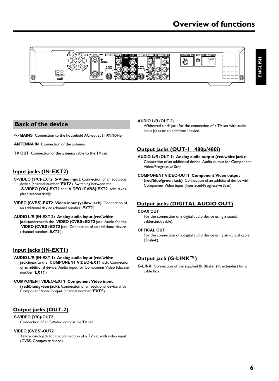 Back of the device, Input jacks (in-ext2), Input jacks (in-ext1) | Output jacks (out-2), Output jacks (out-1 480p/480i), Output jacks (digital audio out), Output jack (g-link), Overview offunctions, 6back ofthe device, Input jacks (in ext2) | Philips HDRW 720/17 User Manual | Page 13 / 90