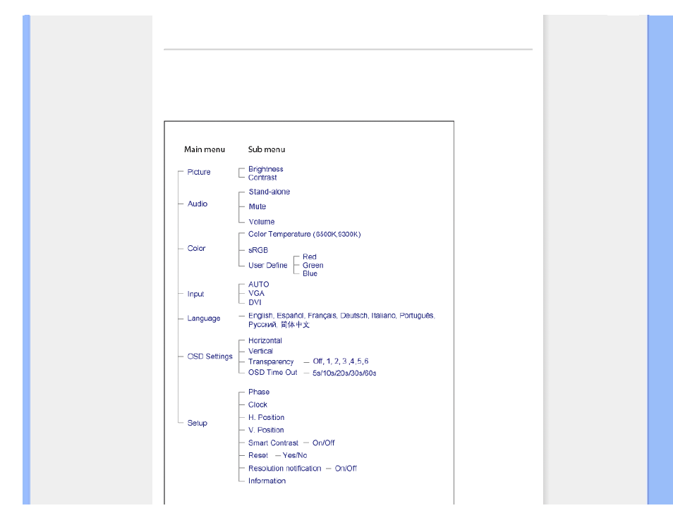 De osd-boom | Philips LCD MONITOR 240BW8 User Manual | Page 69 / 107