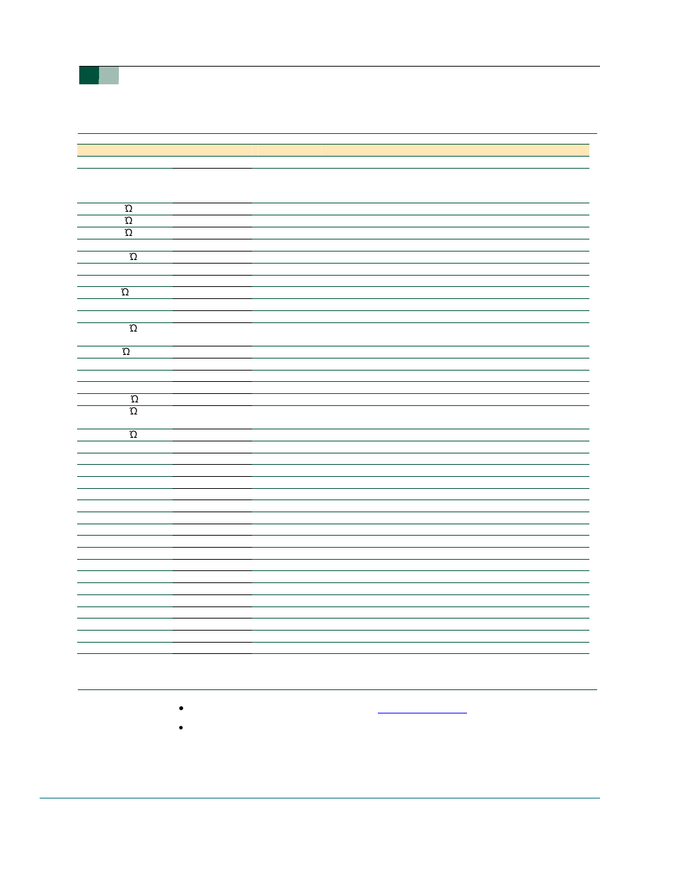 Bill of materials for the isp1521 hub demo board, References, Philips semiconductors | Philips UM10011 User Manual | Page 20 / 20