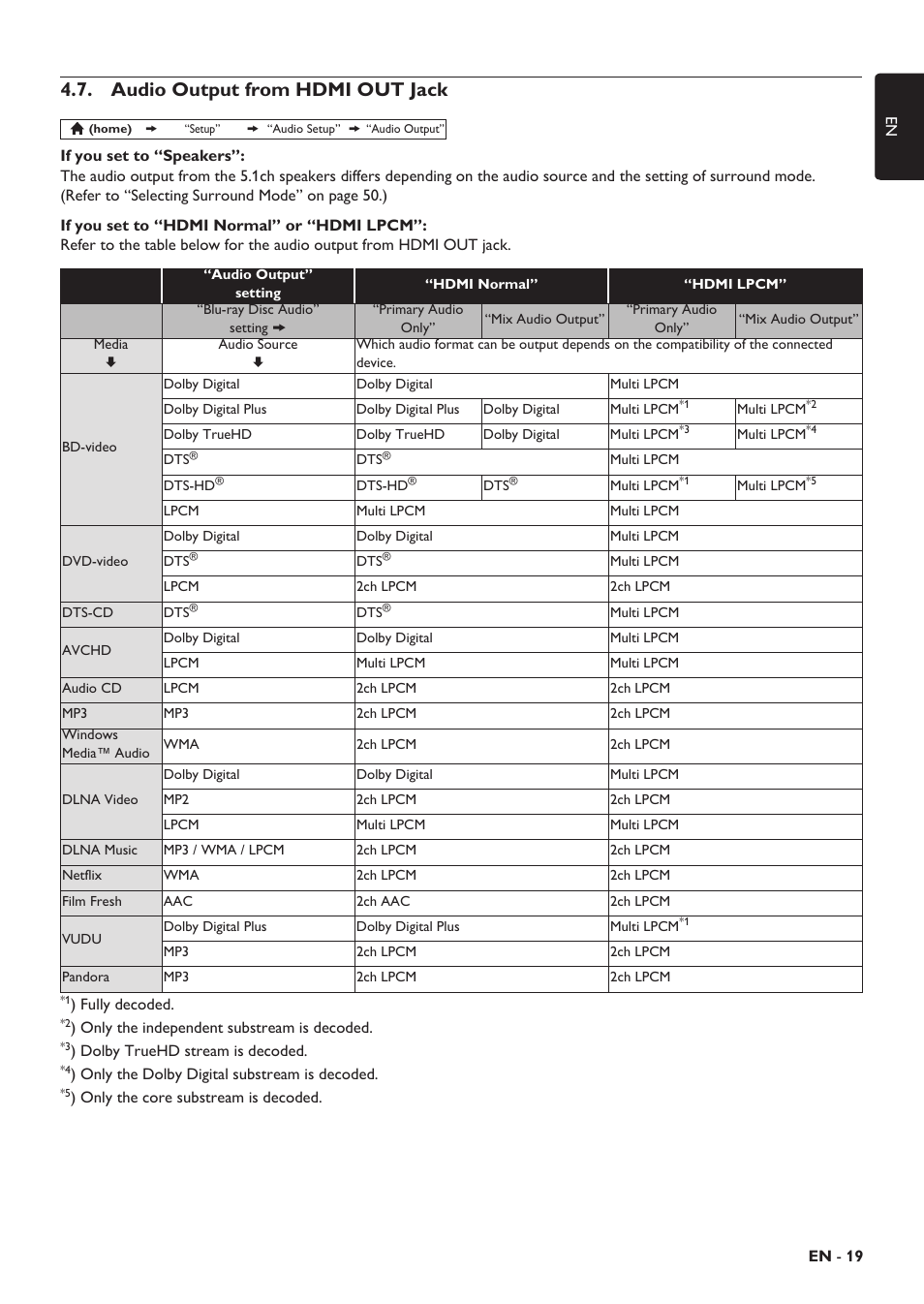 Audio output from hdmi out jack, Connecting speakers and subwoofer | Philips HTS5506/F8 User Manual | Page 19 / 68