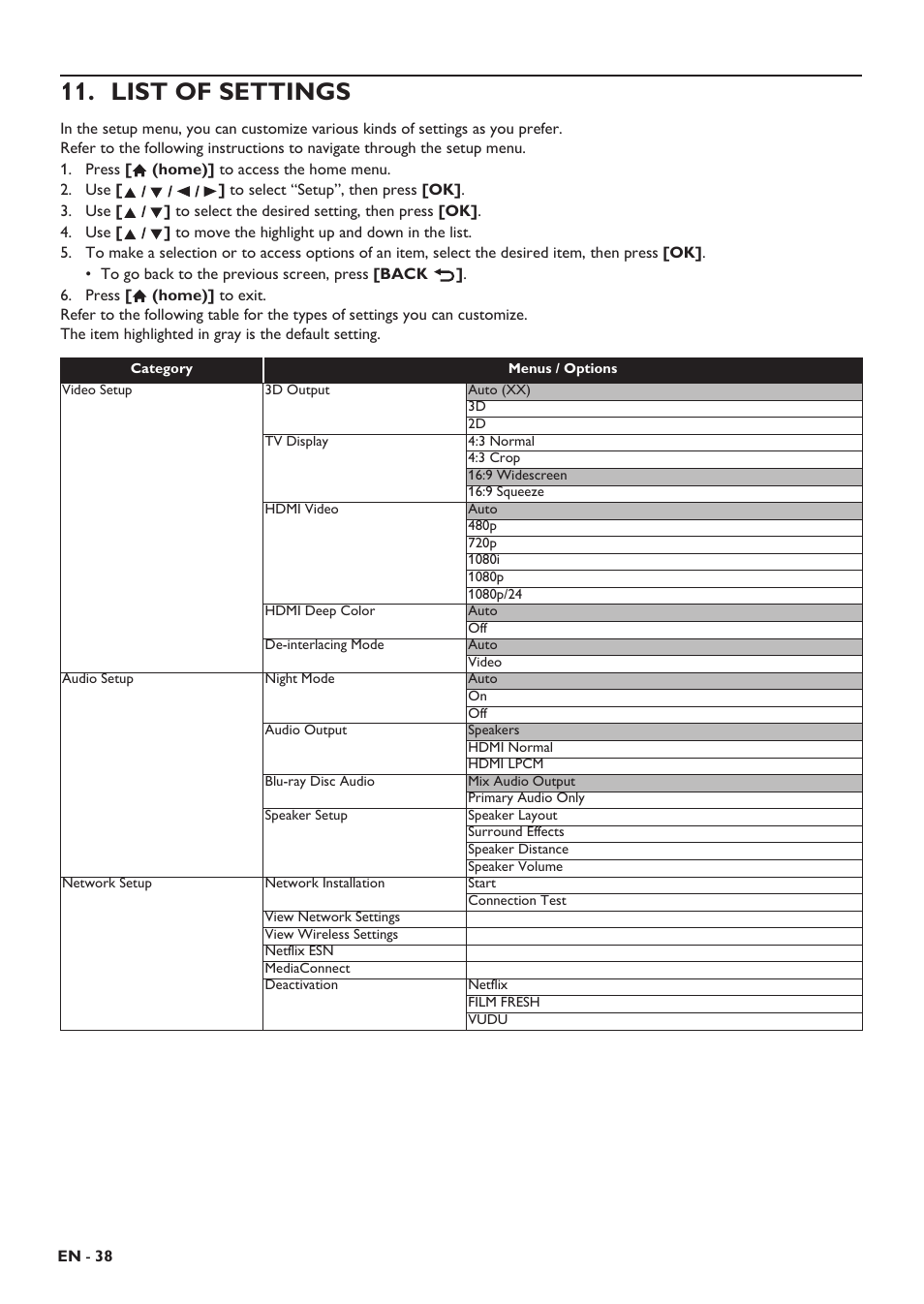 List of settings, Tivating pandora, 3d tv’s manual | Philips HTS5506/F8 User Manual | Page 38 / 68