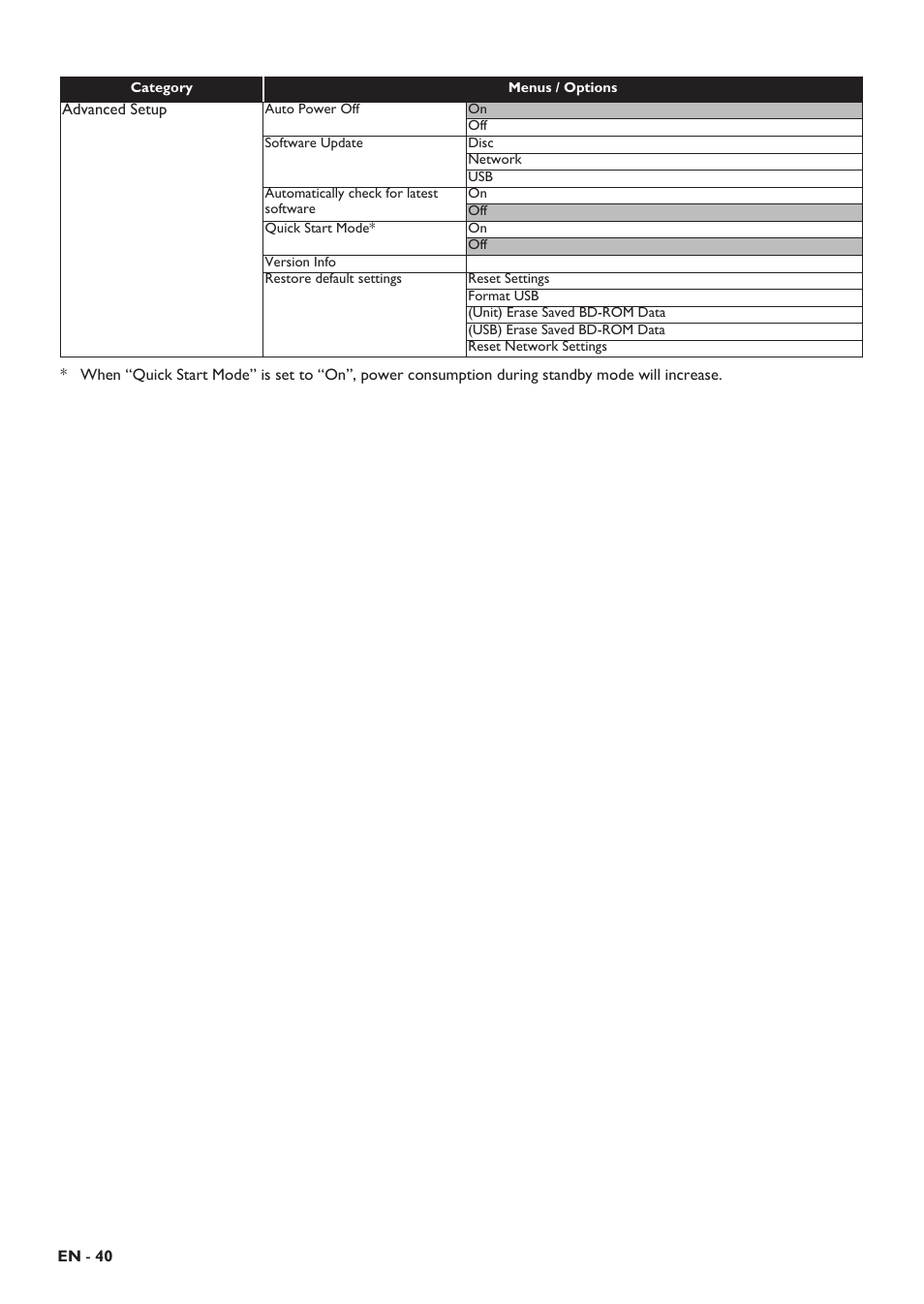 Philips HTS5506/F8 User Manual | Page 40 / 68