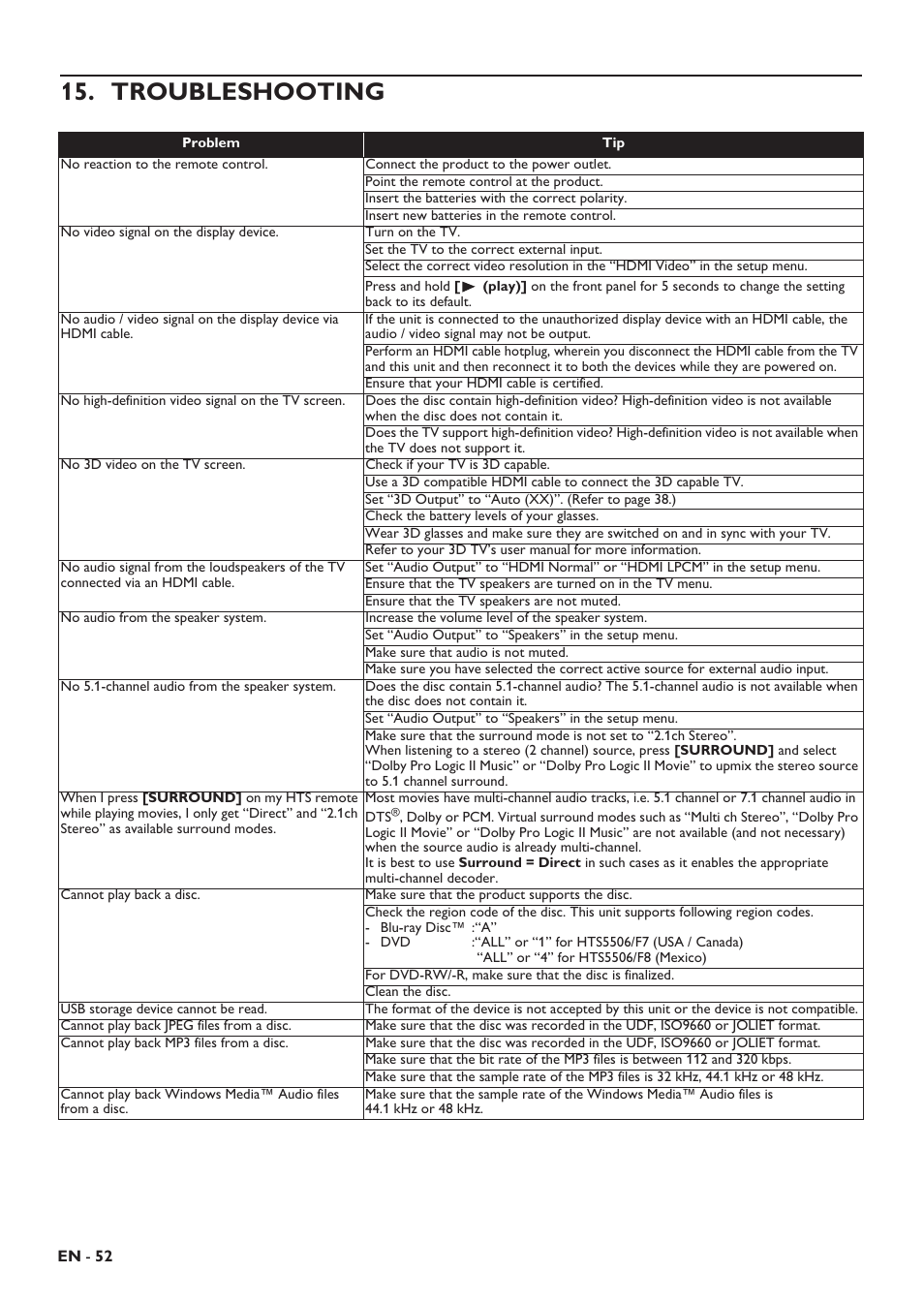 Troubleshooting | Philips HTS5506/F8 User Manual | Page 52 / 68