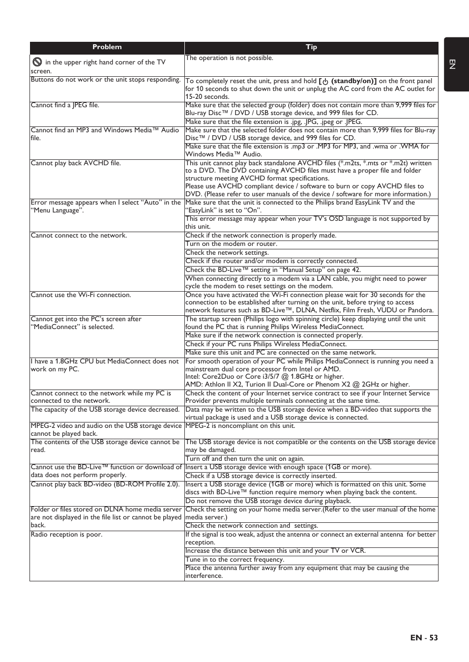 Philips HTS5506/F8 User Manual | Page 53 / 68