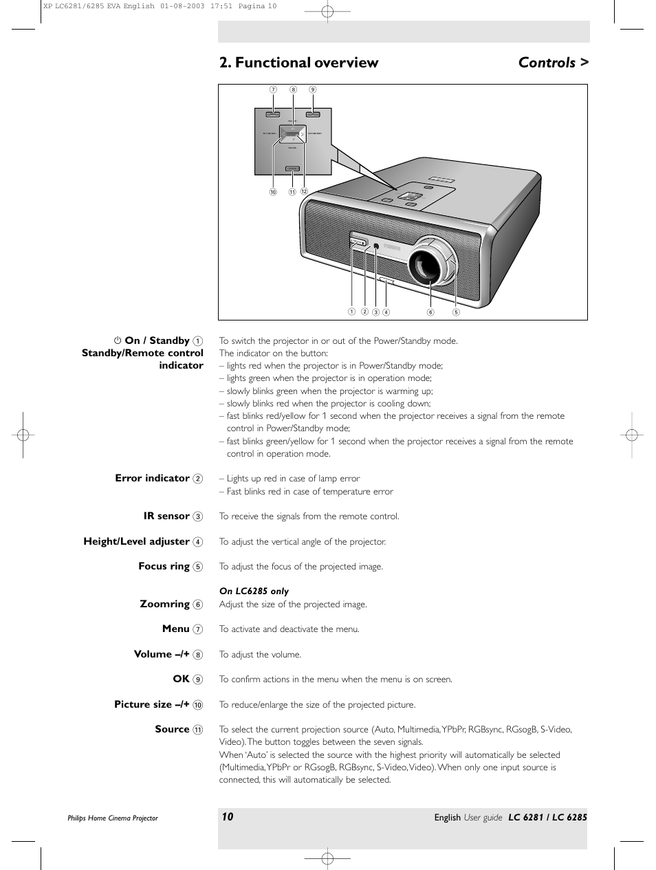 Functional overview, Controls | Philips LC 6285 User Manual | Page 10 / 44