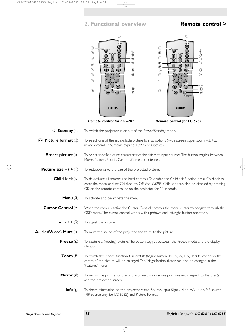 Functional overview, Remote control | Philips LC 6285 User Manual | Page 12 / 44