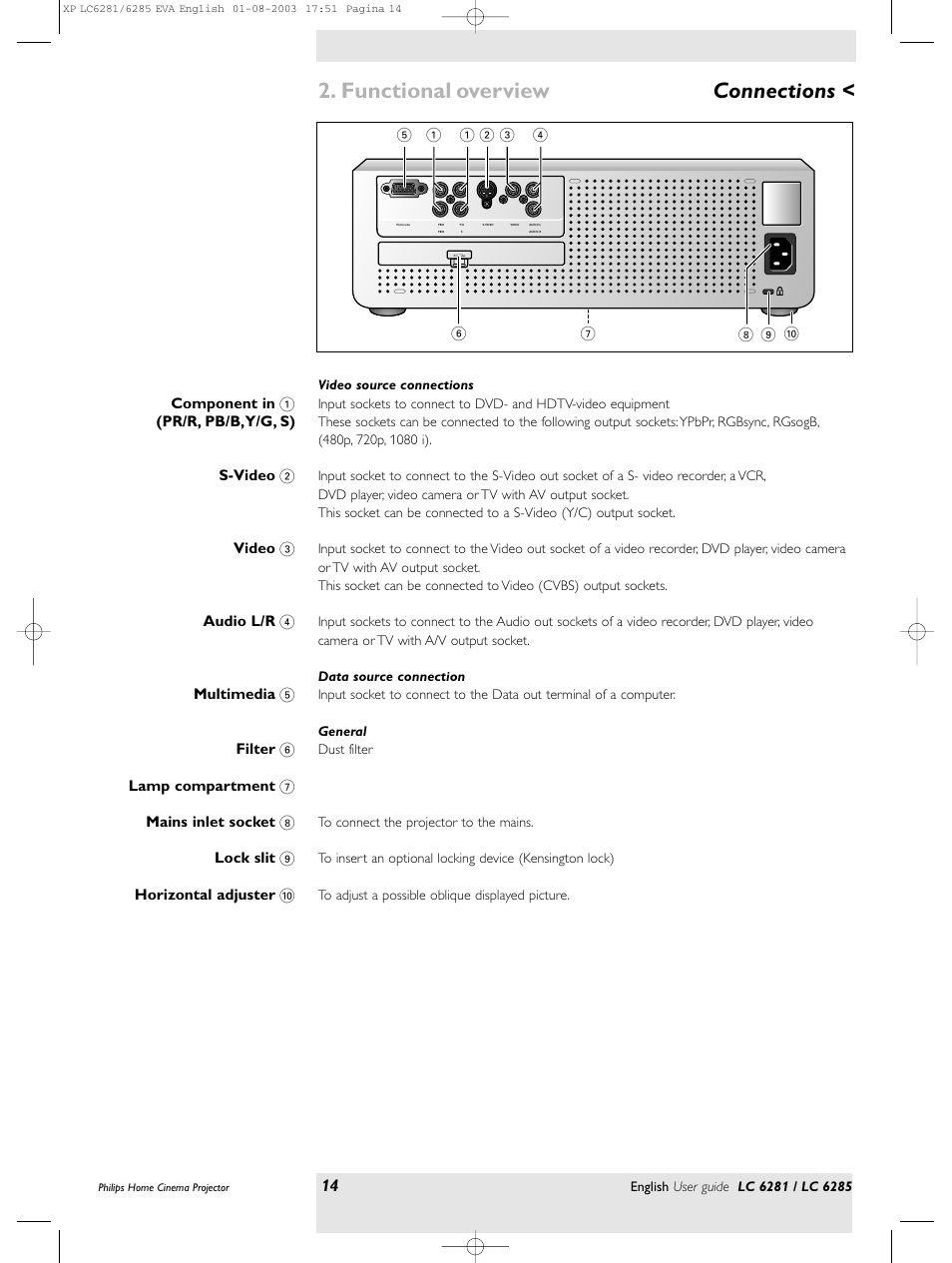 Functional overview, Connections | Philips LC 6285 User Manual | Page 14 / 44