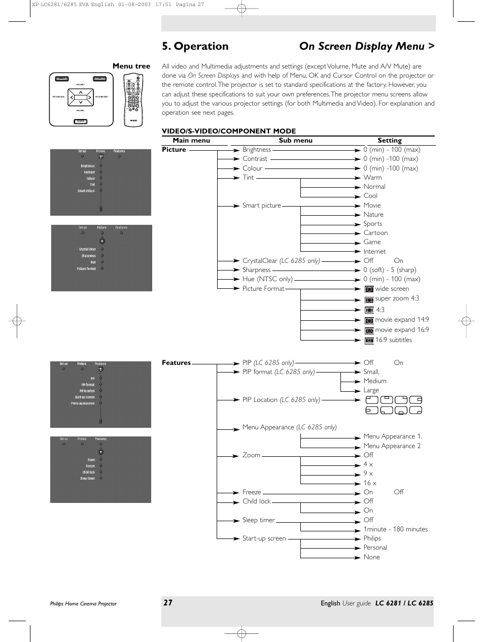 Operation, On screen display menu | Philips LC 6285 User Manual | Page 27 / 44