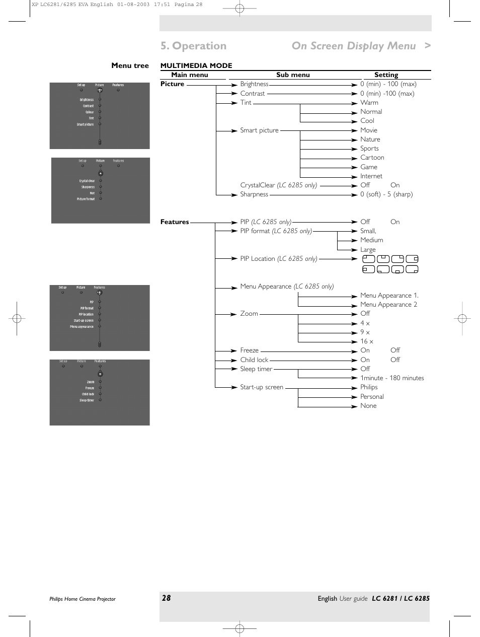 Operation > on screen display menu | Philips LC 6285 User Manual | Page 28 / 44