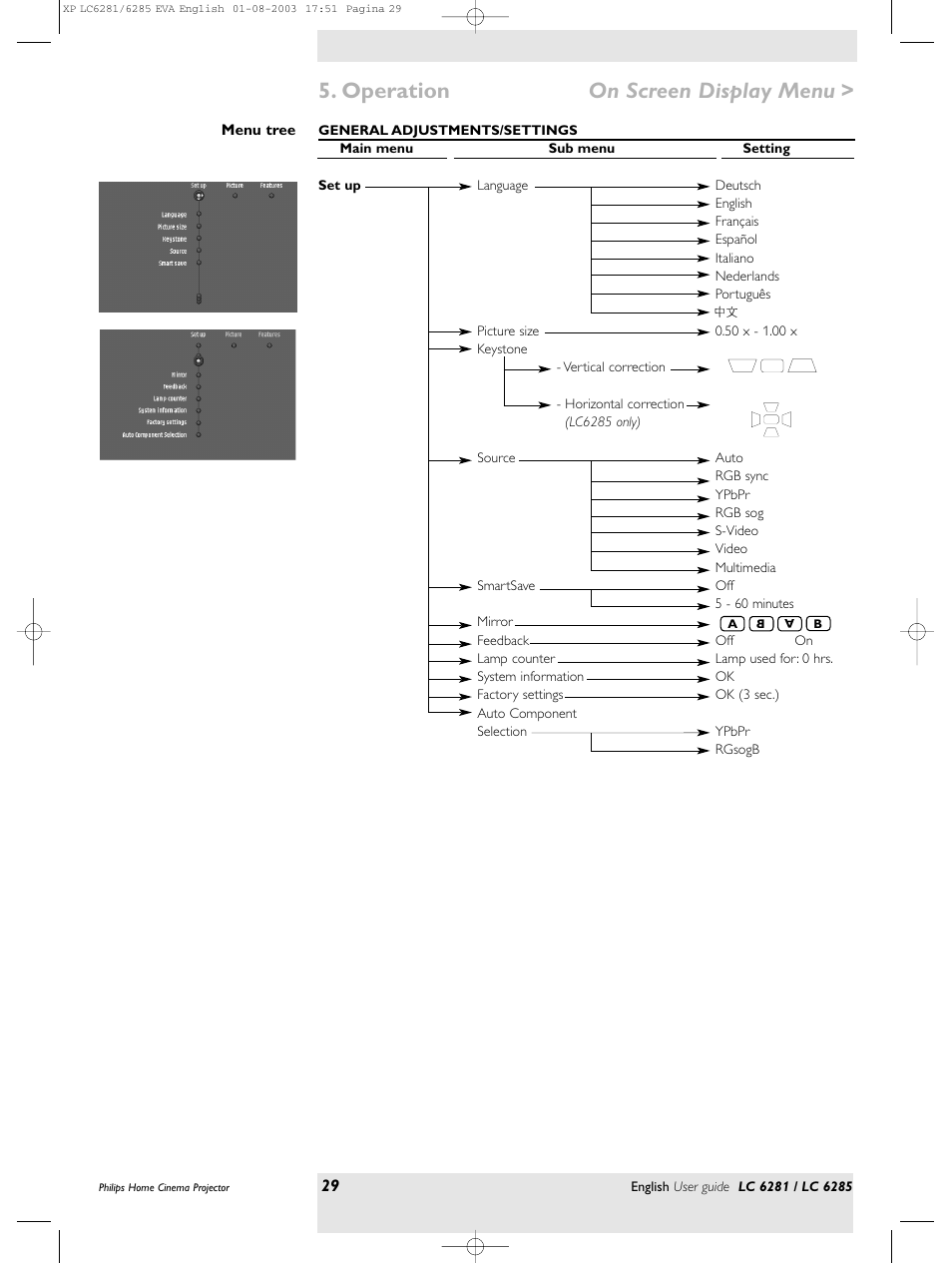 Operation on screen display menu | Philips LC 6285 User Manual | Page 29 / 44