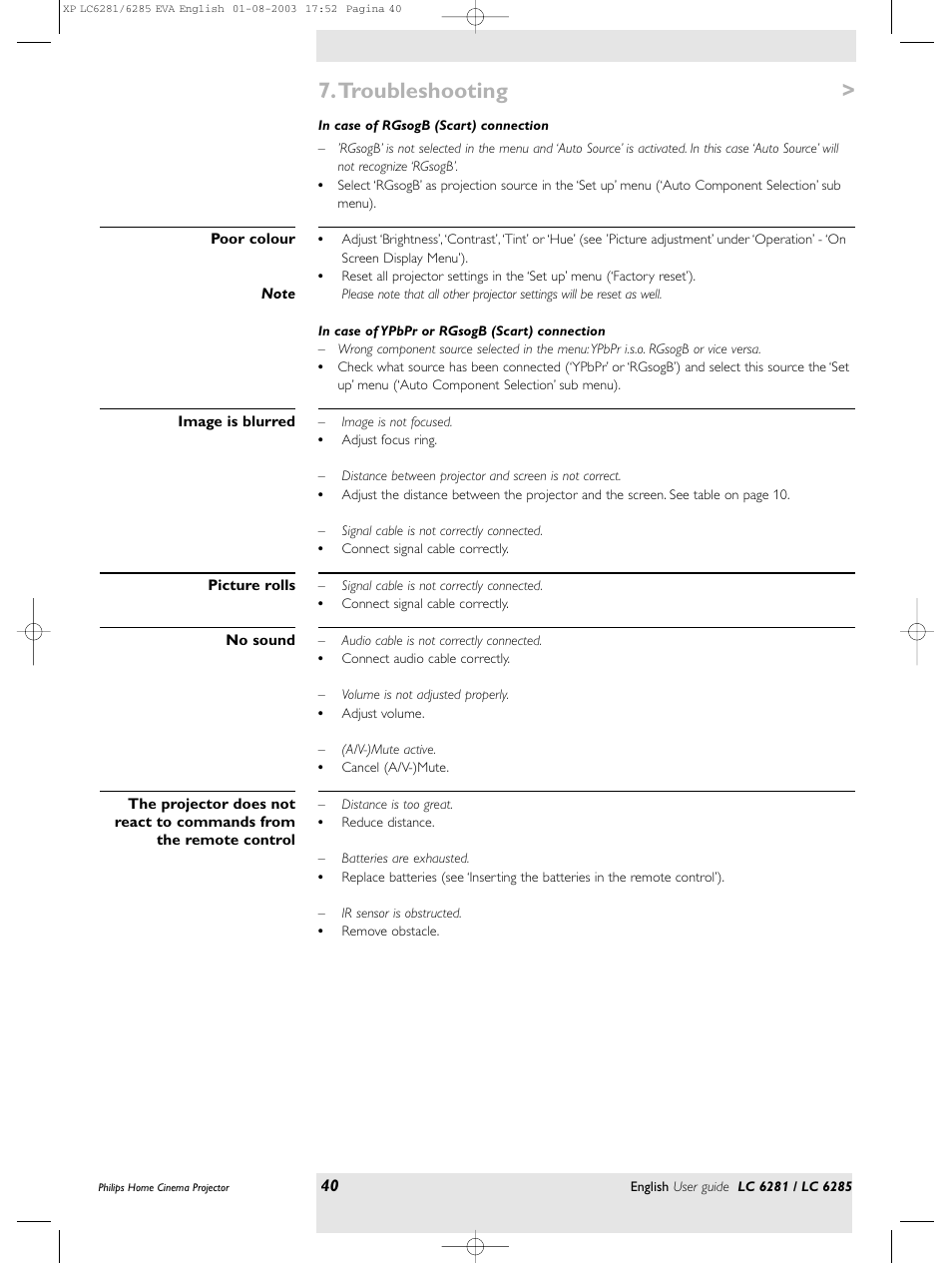 Troubleshooting | Philips LC 6285 User Manual | Page 40 / 44