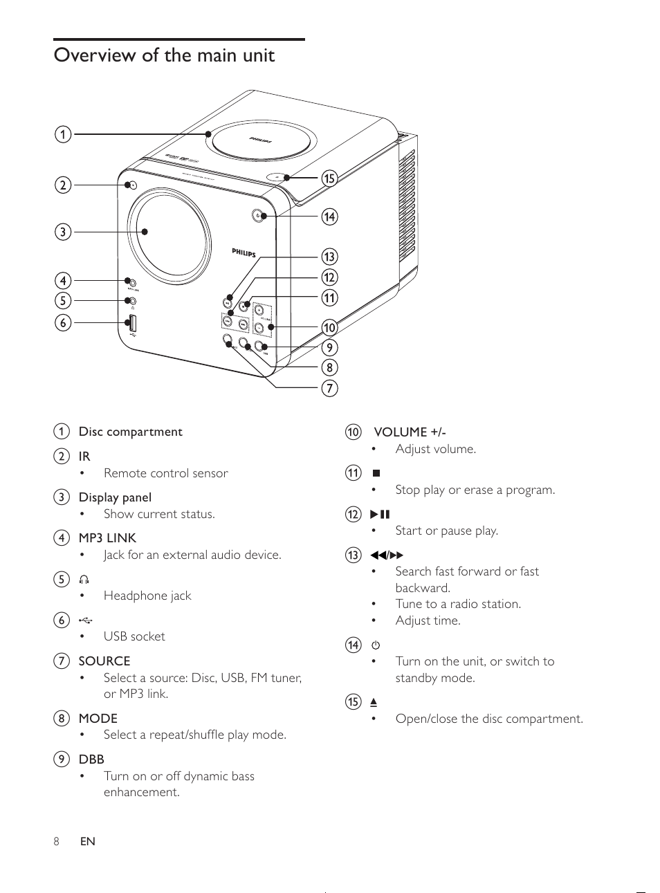 Overview of the main unit | Philips MCD107/98 User Manual | Page 7 / 28