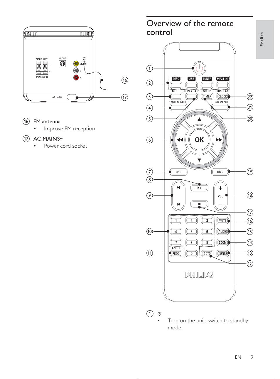 Overview of the remote control | Philips MCD107/98 User Manual | Page 8 / 28
