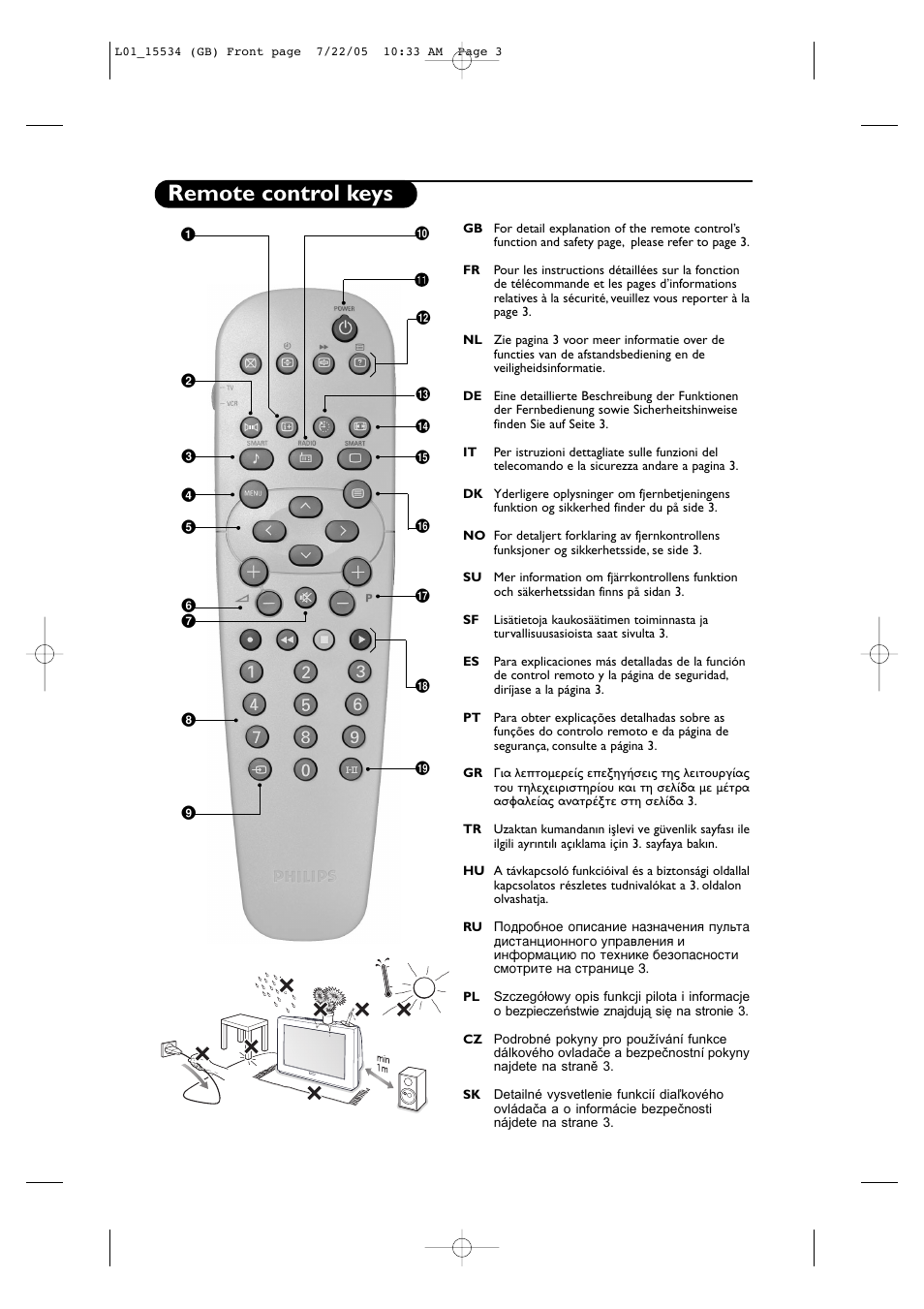 Remote control keys | Philips 14PT2666/58 User Manual | Page 3 / 17