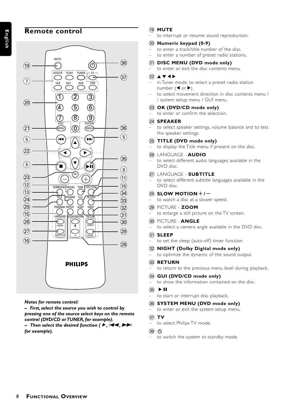 Remote control | Philips MX5000/37 User Manual | Page 10 / 27