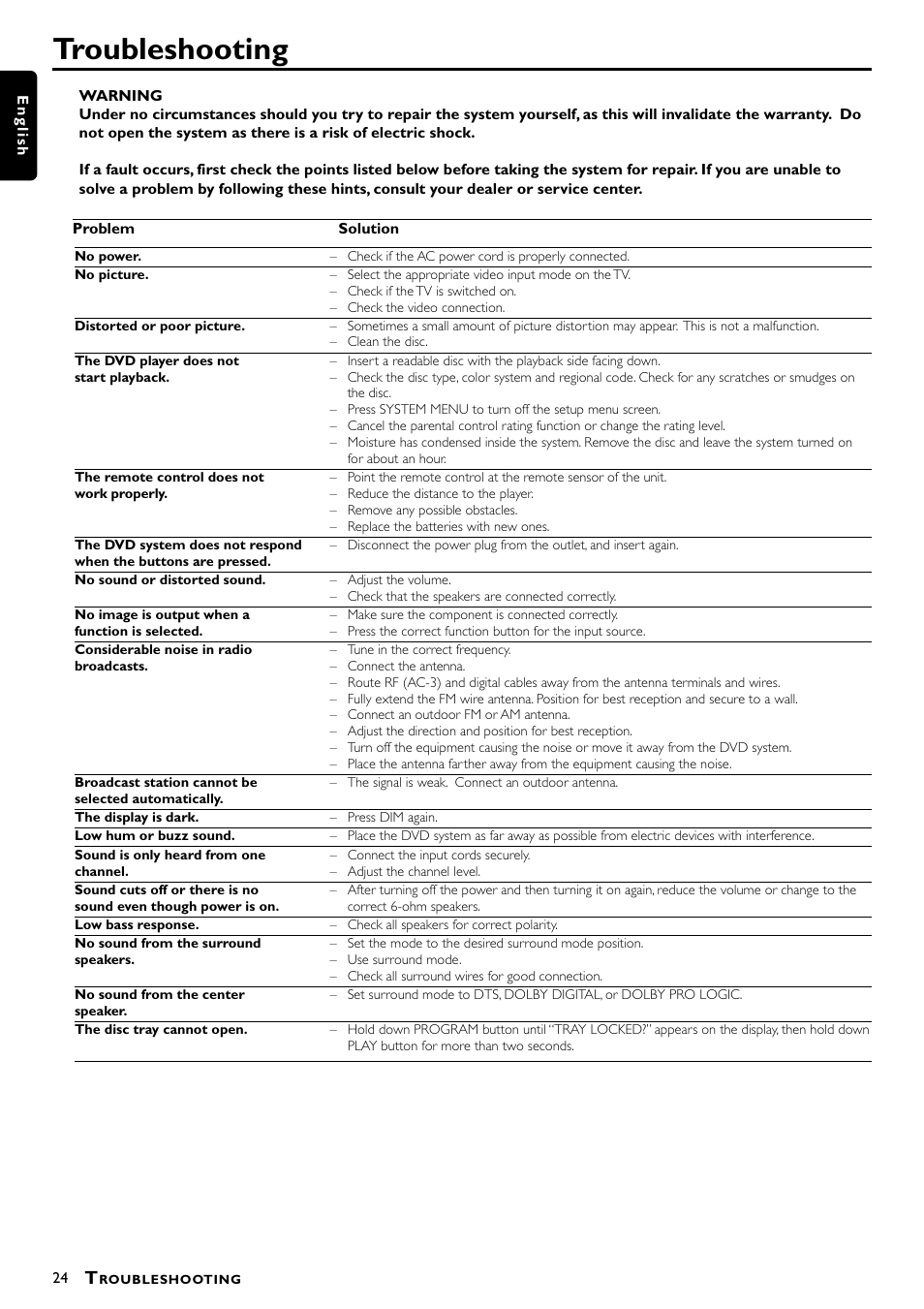 Troubleshooting | Philips MX5000/37 User Manual | Page 26 / 27