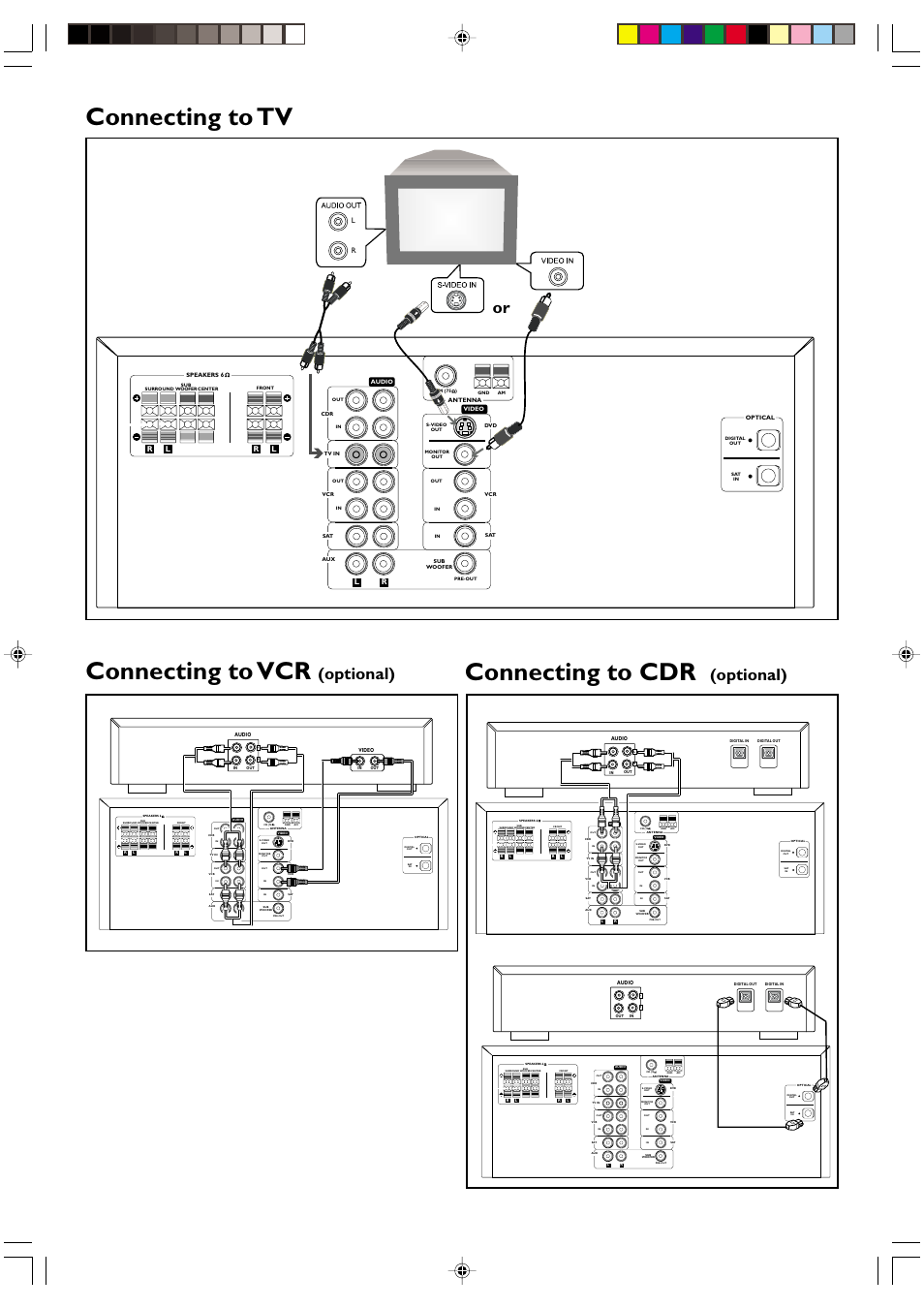 Connecting to tv, Connecting to vcr, Connecting to cdr | Optional), Analog connection digital connection or | Philips MX5000/37 User Manual | Page 4 / 27