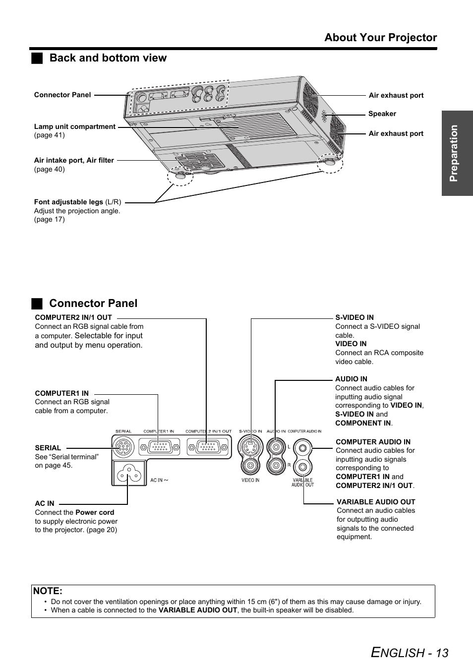 Nglish - 13, About your projector, Jback and bottom view | Jconnector panel | Philips PT-LB51SU User Manual | Page 13 / 62