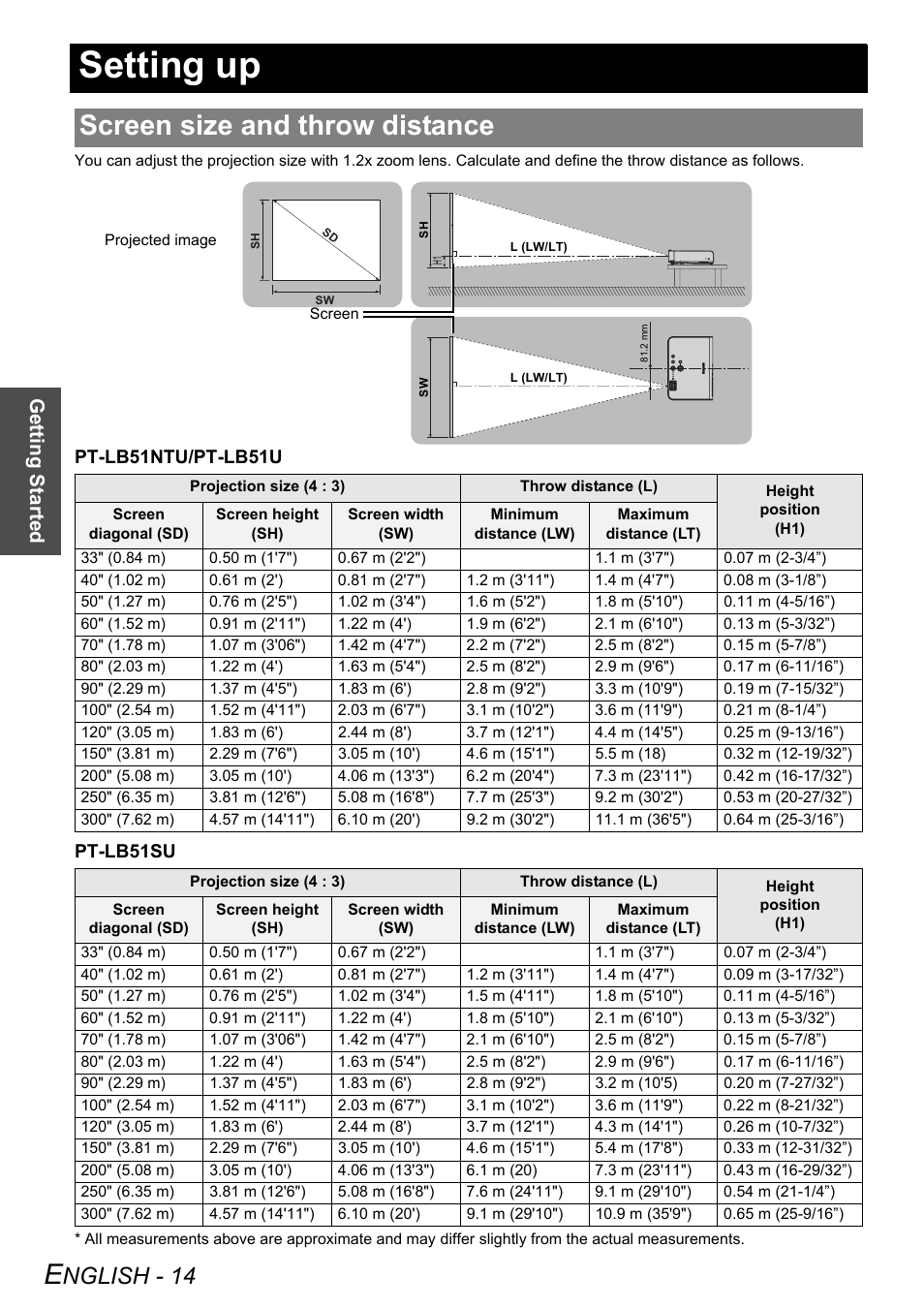 Setting up, Screen size and throw distance, Nglish - 14 | Getting started | Philips PT-LB51SU User Manual | Page 14 / 62