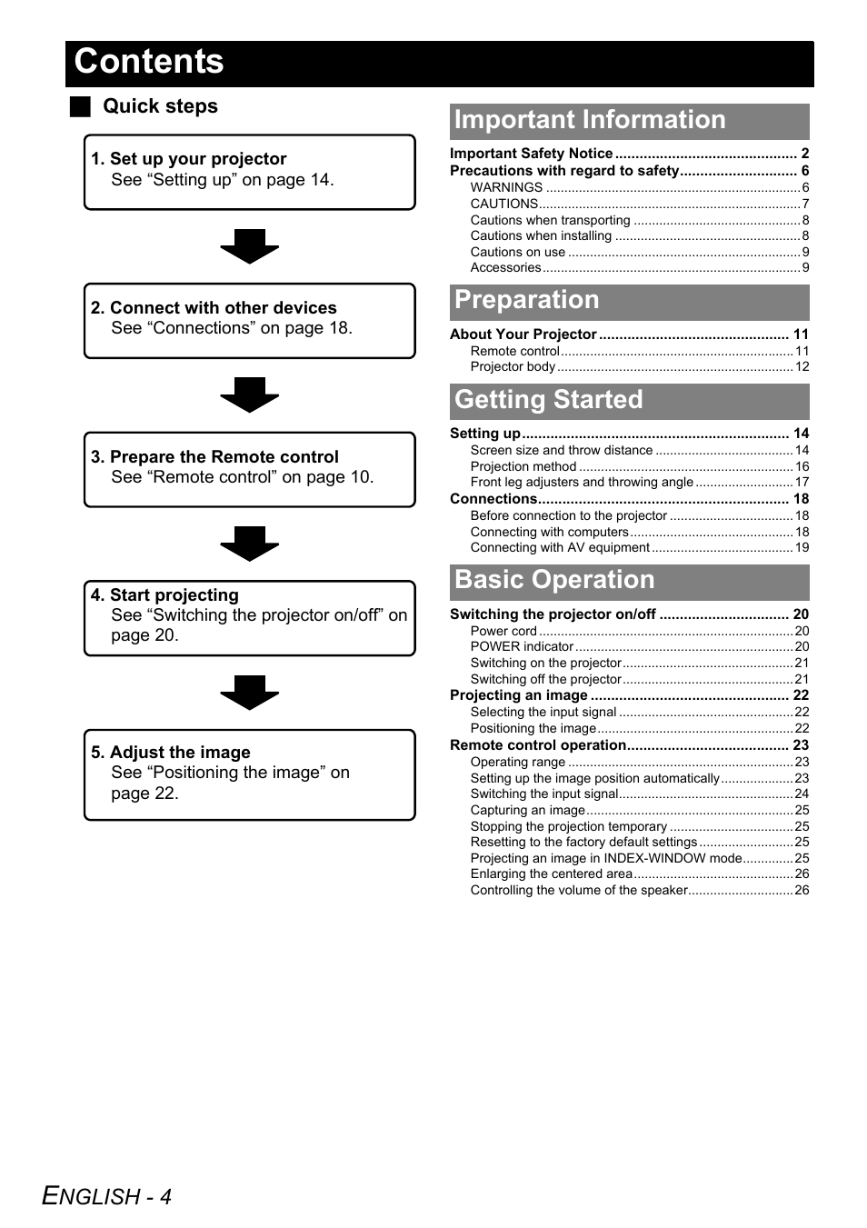 Philips PT-LB51SU User Manual | Page 4 / 62