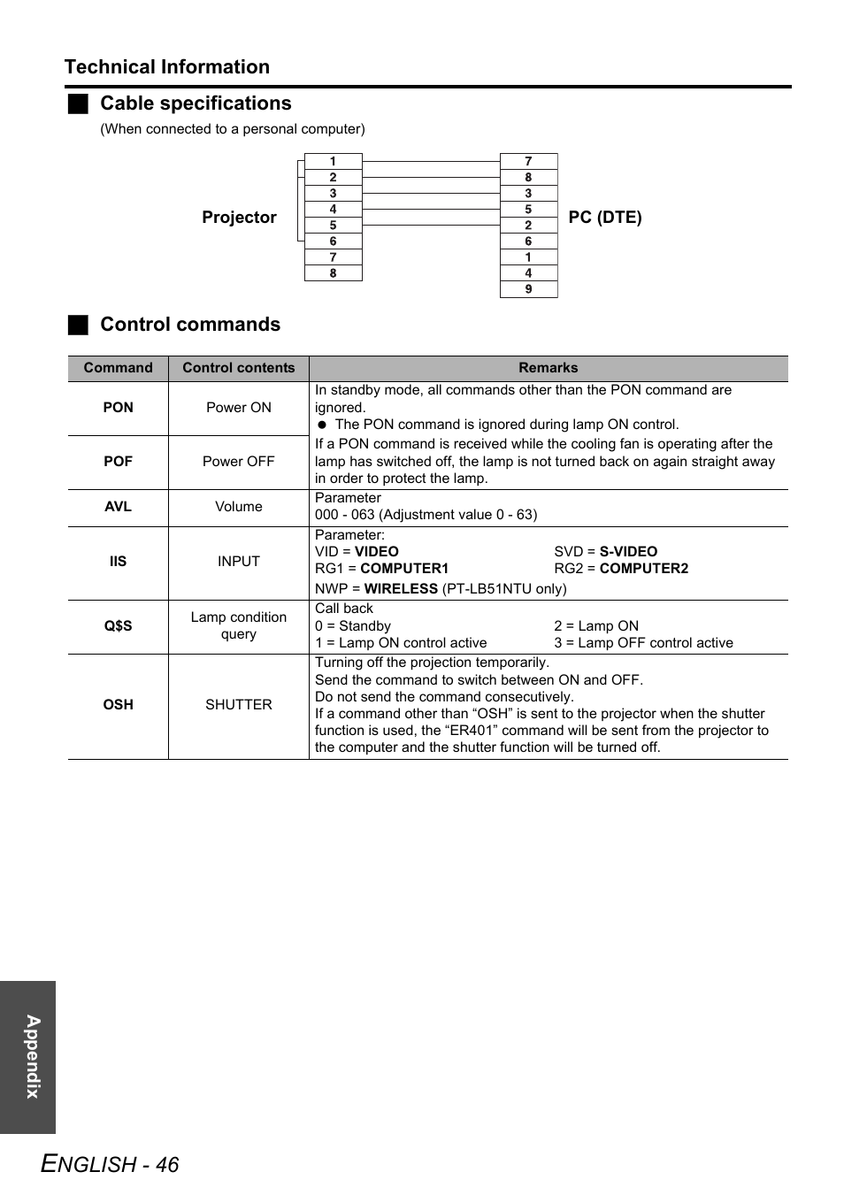 Nglish - 46, Technical information, Jcable specifications | Jcontrol commands | Philips PT-LB51SU User Manual | Page 46 / 62