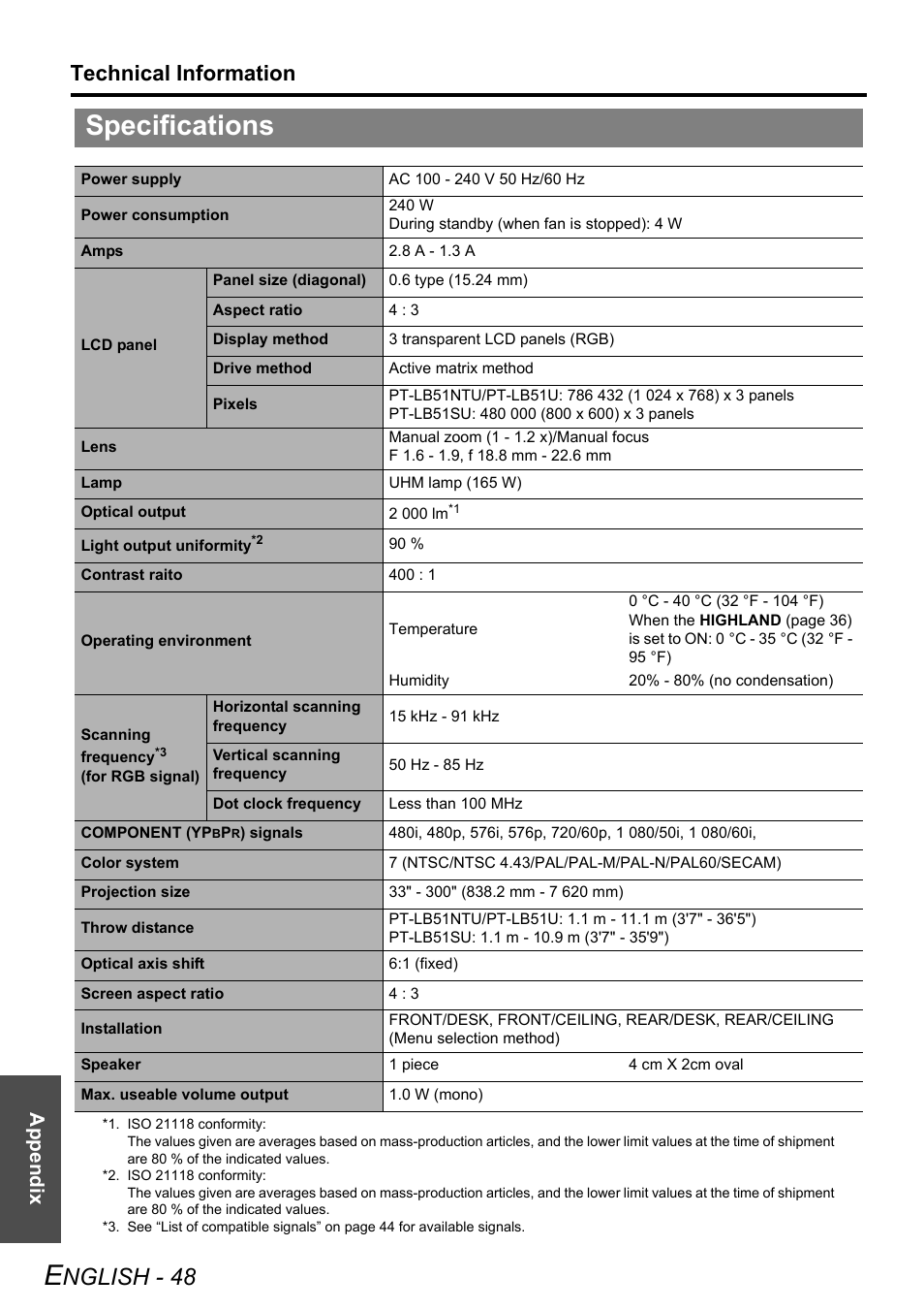 Specifications, Nglish - 48, Technical information | Appendix | Philips PT-LB51SU User Manual | Page 48 / 62