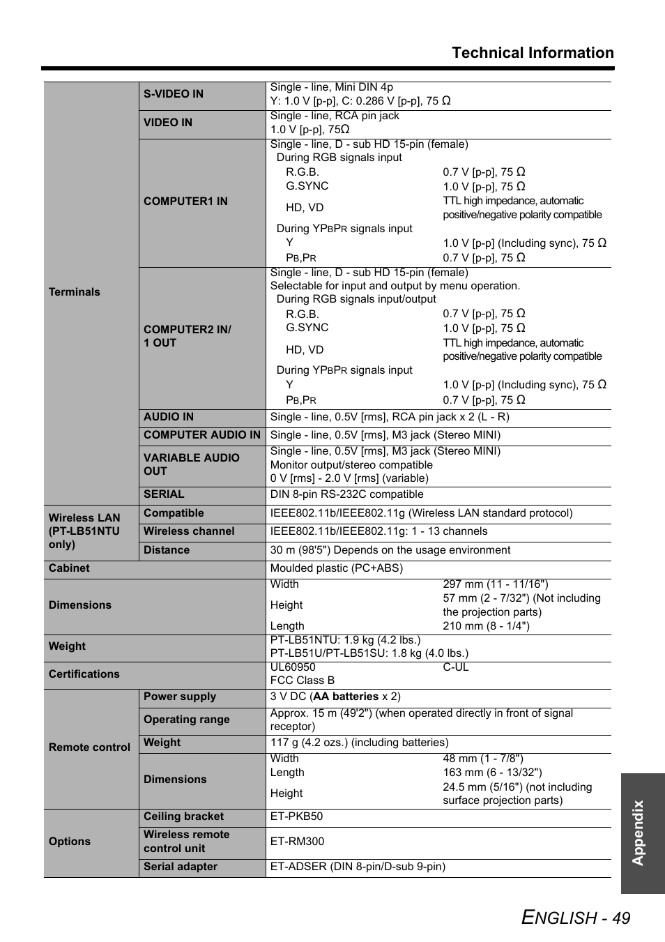 Nglish - 49, Technical information, Appendix | Philips PT-LB51SU User Manual | Page 49 / 62