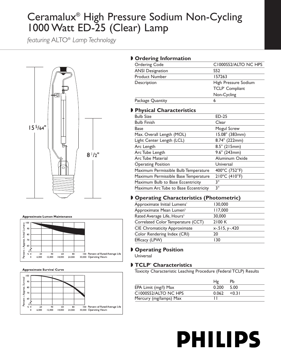Philips 157263 User Manual | 2 pages