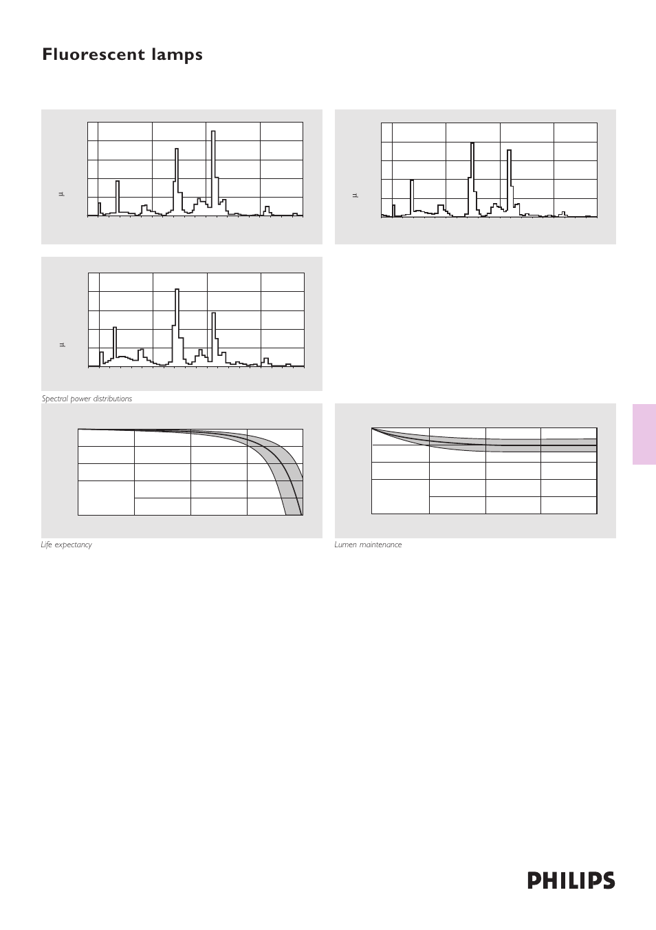 Fluorescent lamps master tl-d super 80 hf | Philips MASTER TL-D Super 80 HF User Manual | Page 2 / 2