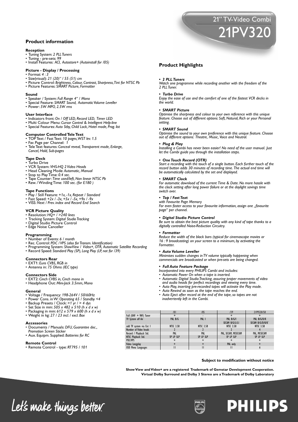 21” tv-video combi, Product highlights, Product information | Philips 21PV320 User Manual | Page 2 / 2