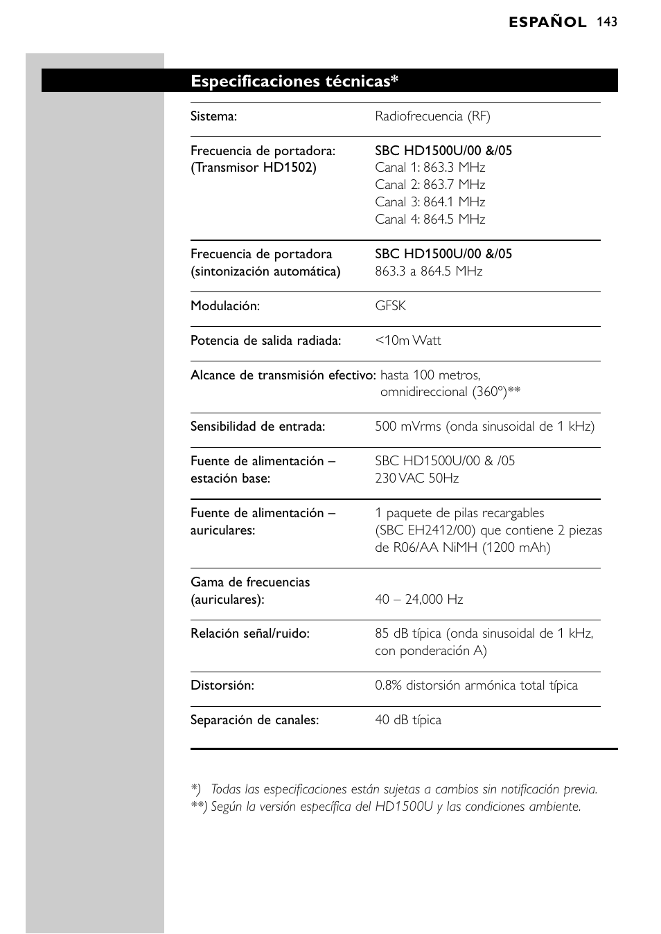 Especificaciones técnicas | Philips SBCHD1500U User Manual | Page 143 / 229