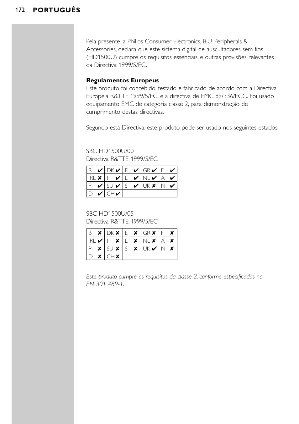 Philips SBCHD1500U User Manual | Page 172 / 229