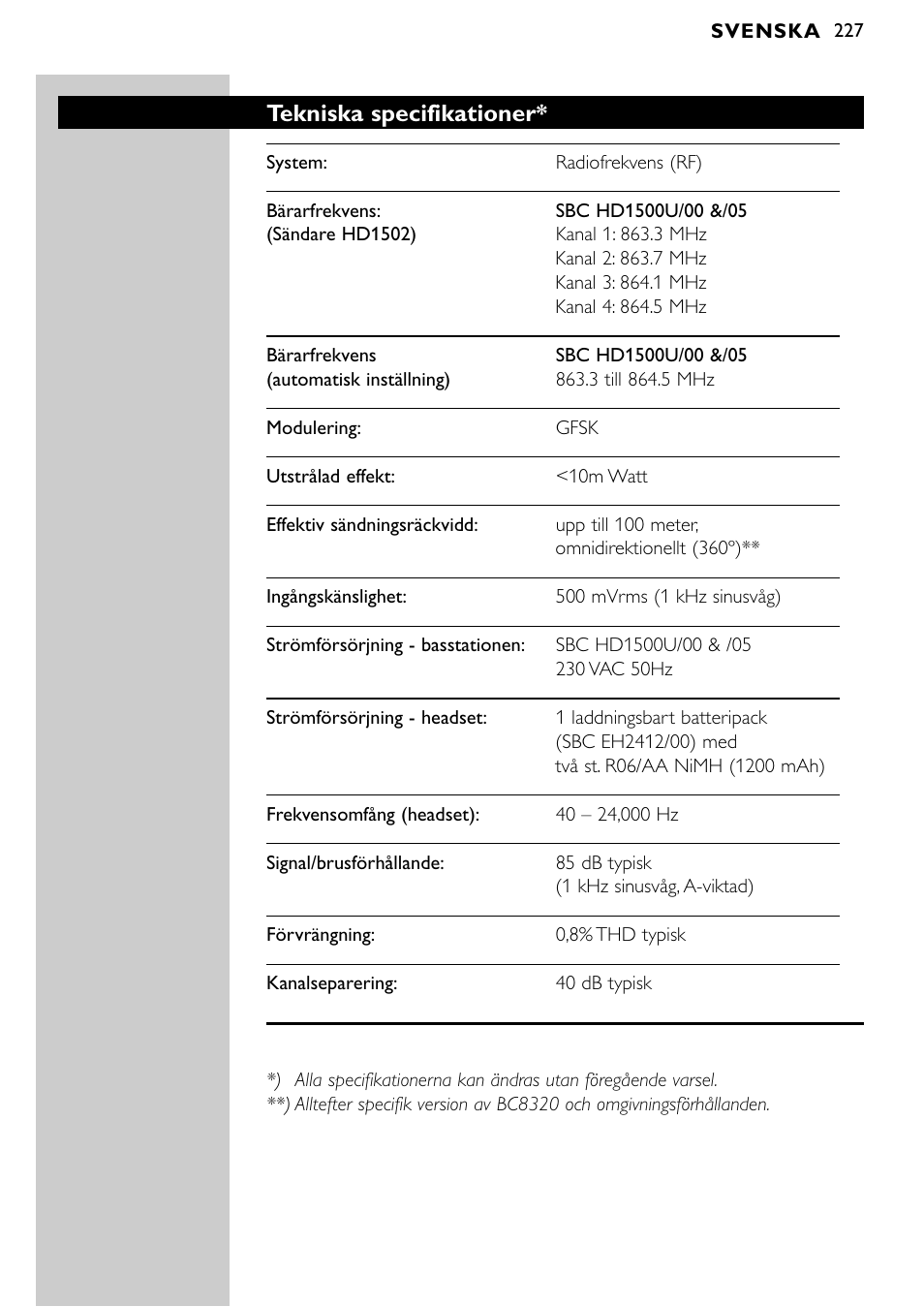 Tekniska specifikationer | Philips SBCHD1500U User Manual | Page 227 / 229