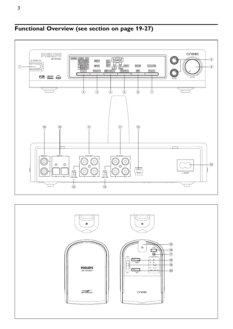 Philips SBCHD1500U User Manual | Page 3 / 229