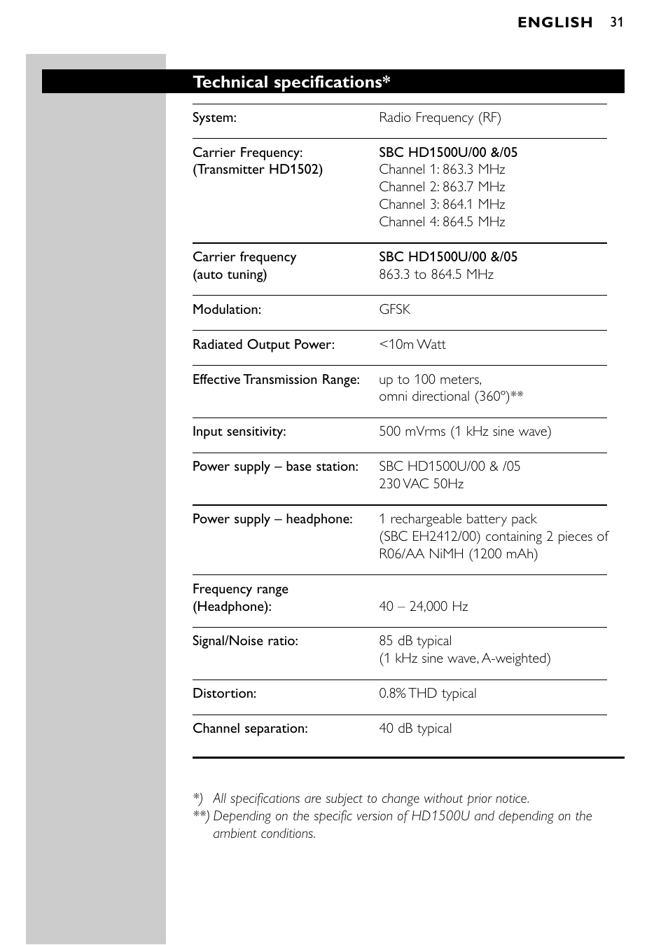 Technical specifications | Philips SBCHD1500U User Manual | Page 31 / 229