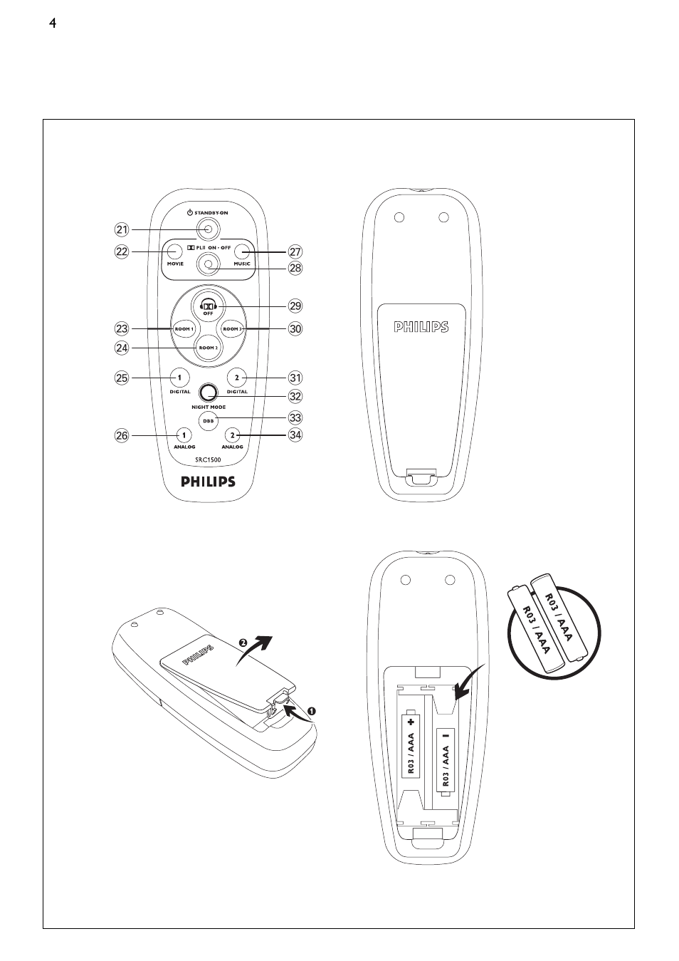 Philips SBCHD1500U User Manual | Page 4 / 229