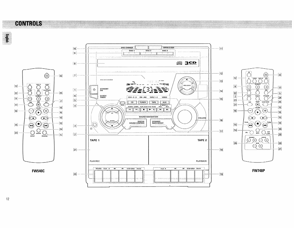 Fw748p, Controls, 0) sy | Philips FW540C User Manual | Page 12 / 86