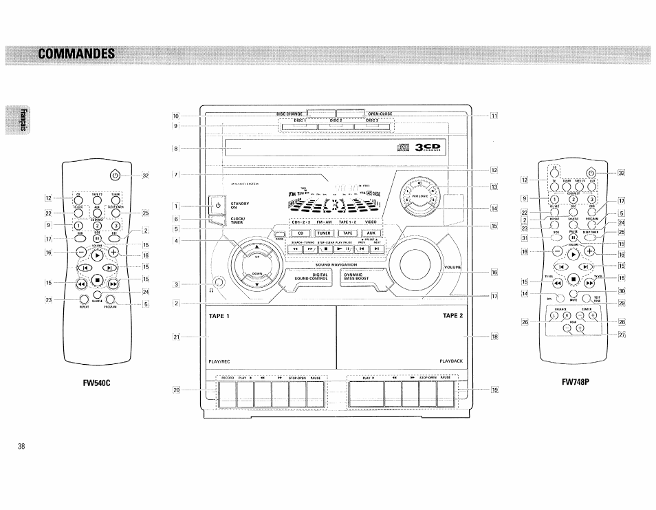 Fw540c, Fw748p, 1 0 o o | Commandes, 0iâ#l | Philips FW540C User Manual | Page 38 / 86
