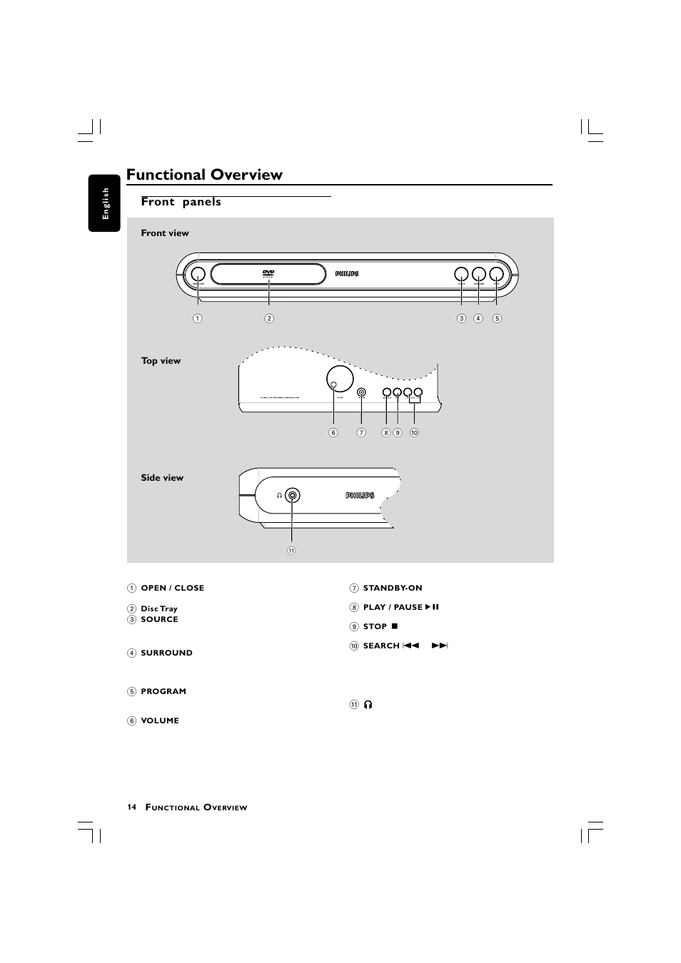 Functional overview, Front panels | Philips LX3750 User Manual | Page 14 / 33