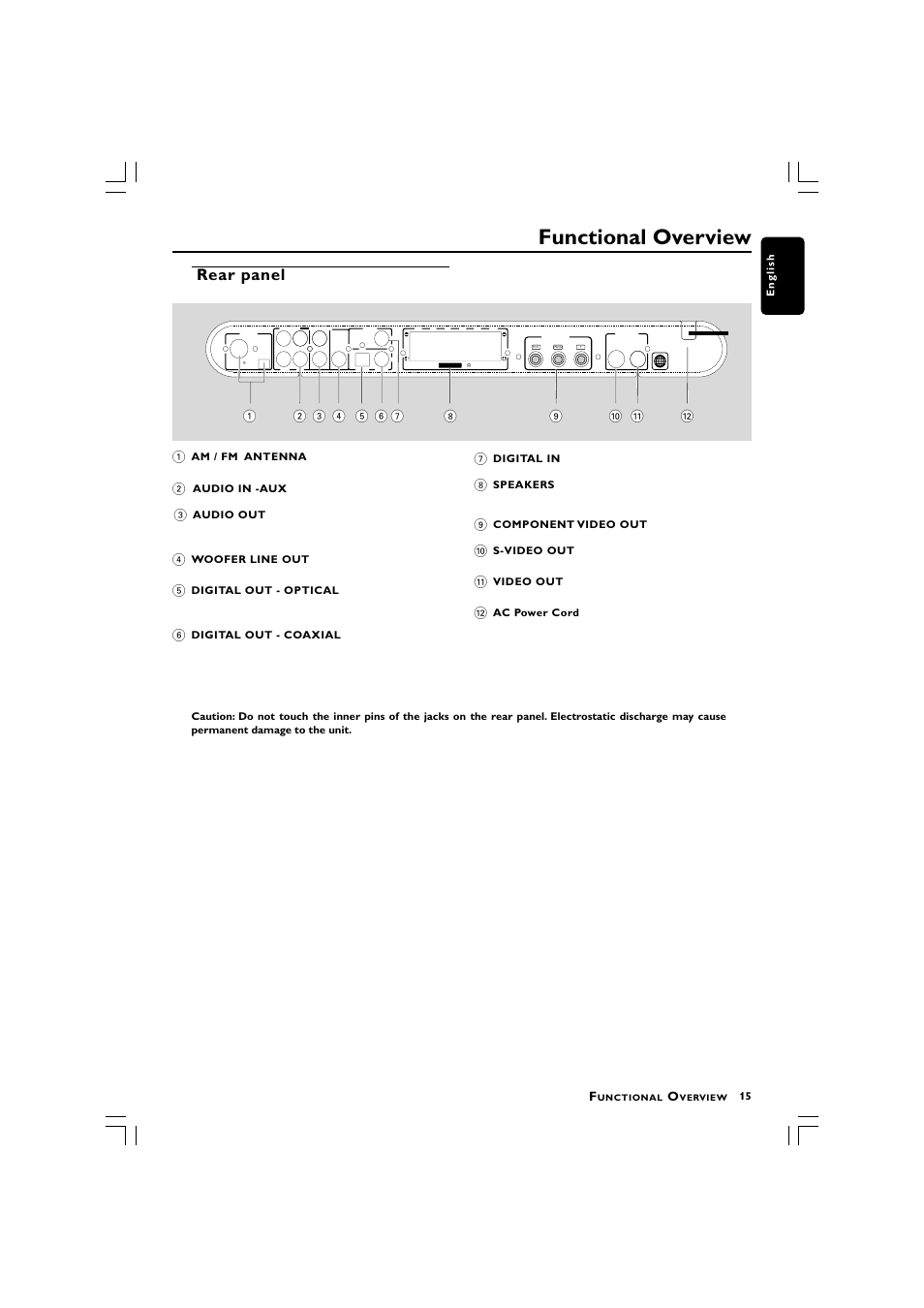 Functional overview, Rear panel | Philips LX3750 User Manual | Page 15 / 33