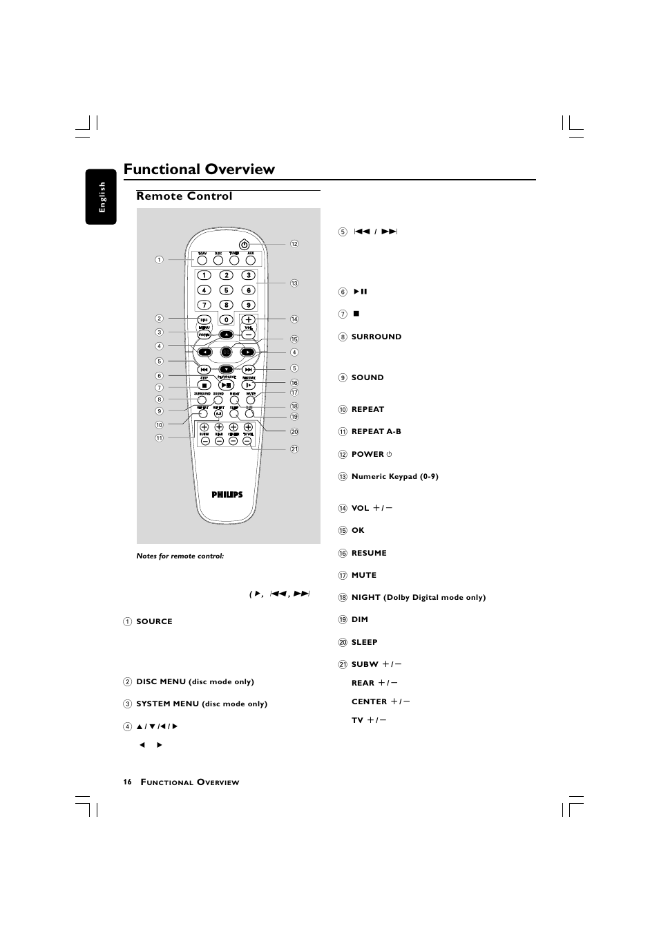 Functional overview, Remote control | Philips LX3750 User Manual | Page 16 / 33